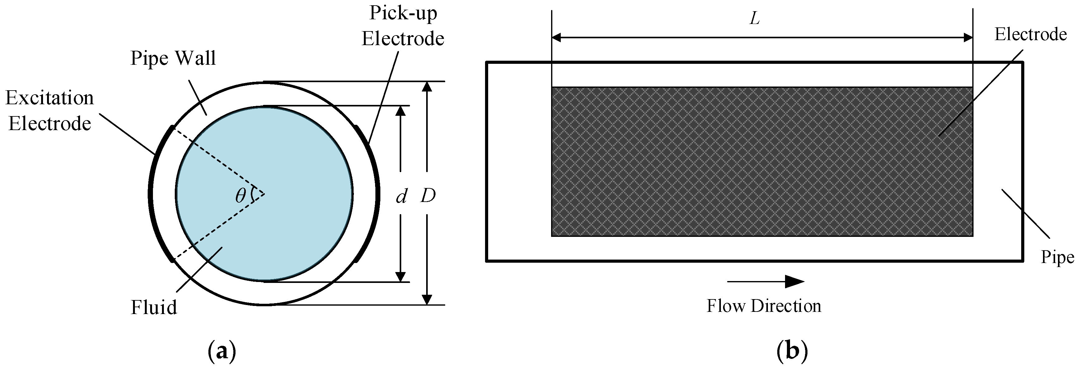 Sensors 21 04454 g003