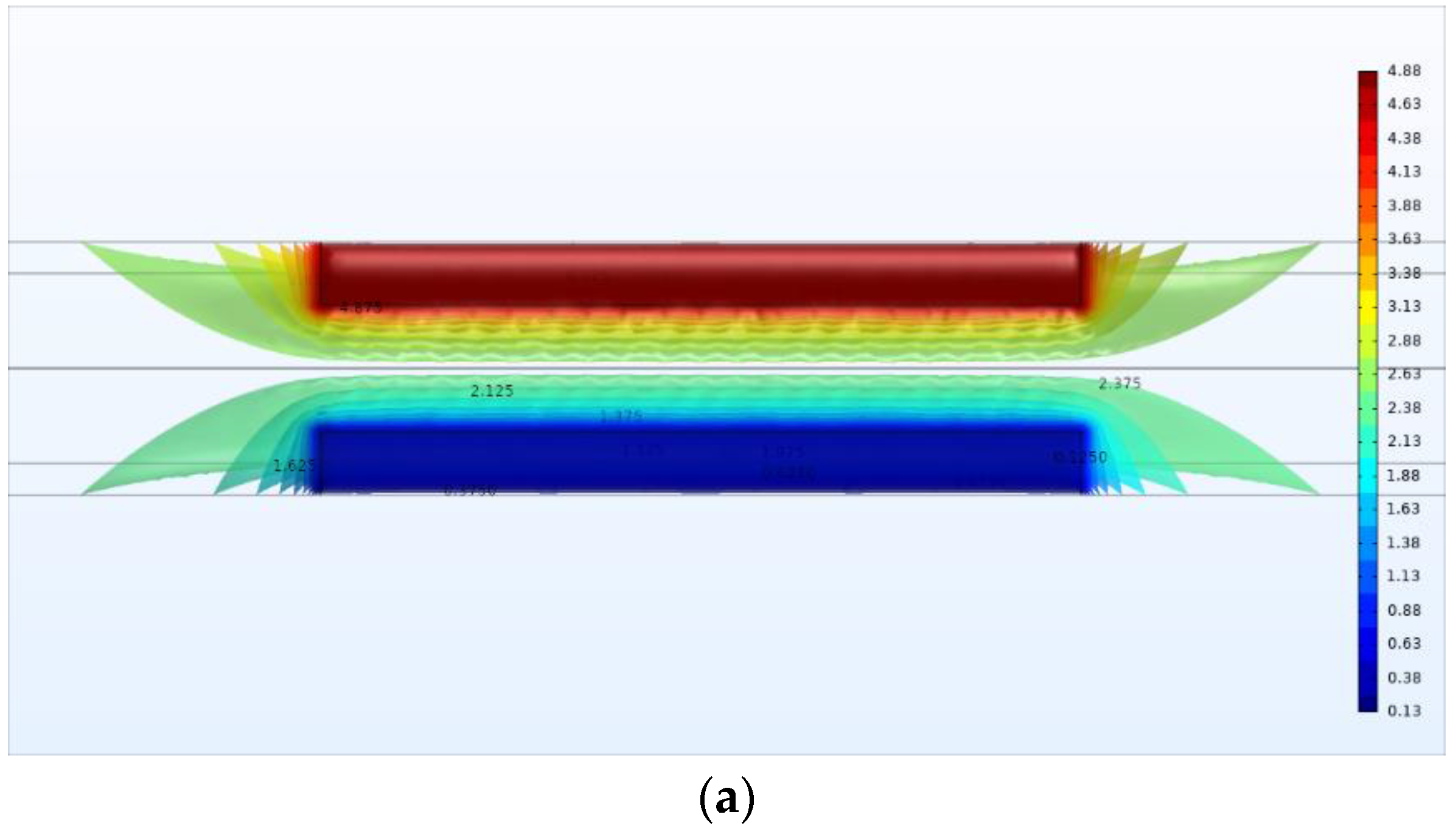 Sensors 21 04454 g005a