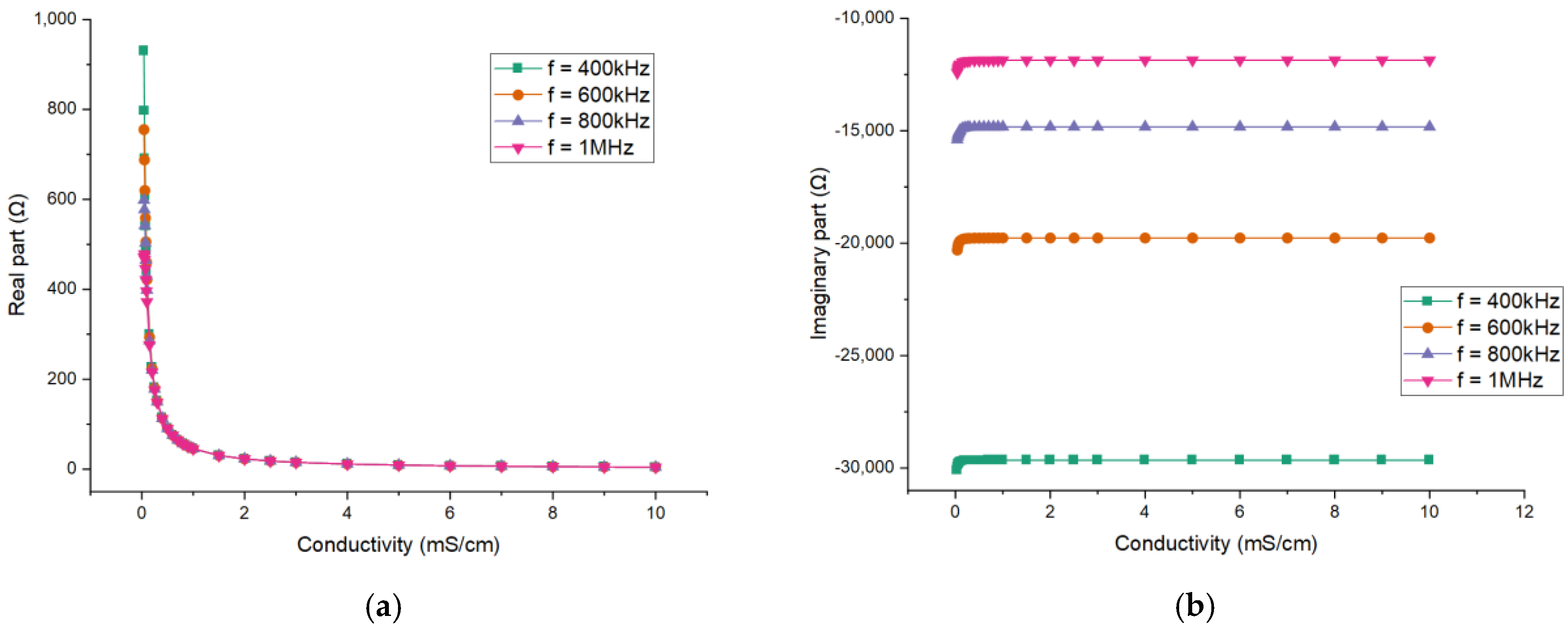 Sensors 21 04454 g007