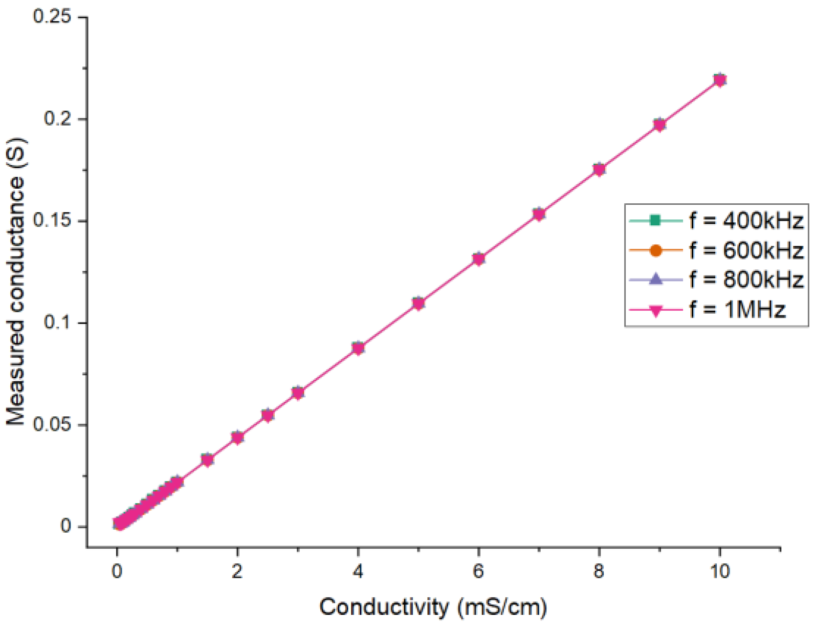 Sensors 21 04454 g008