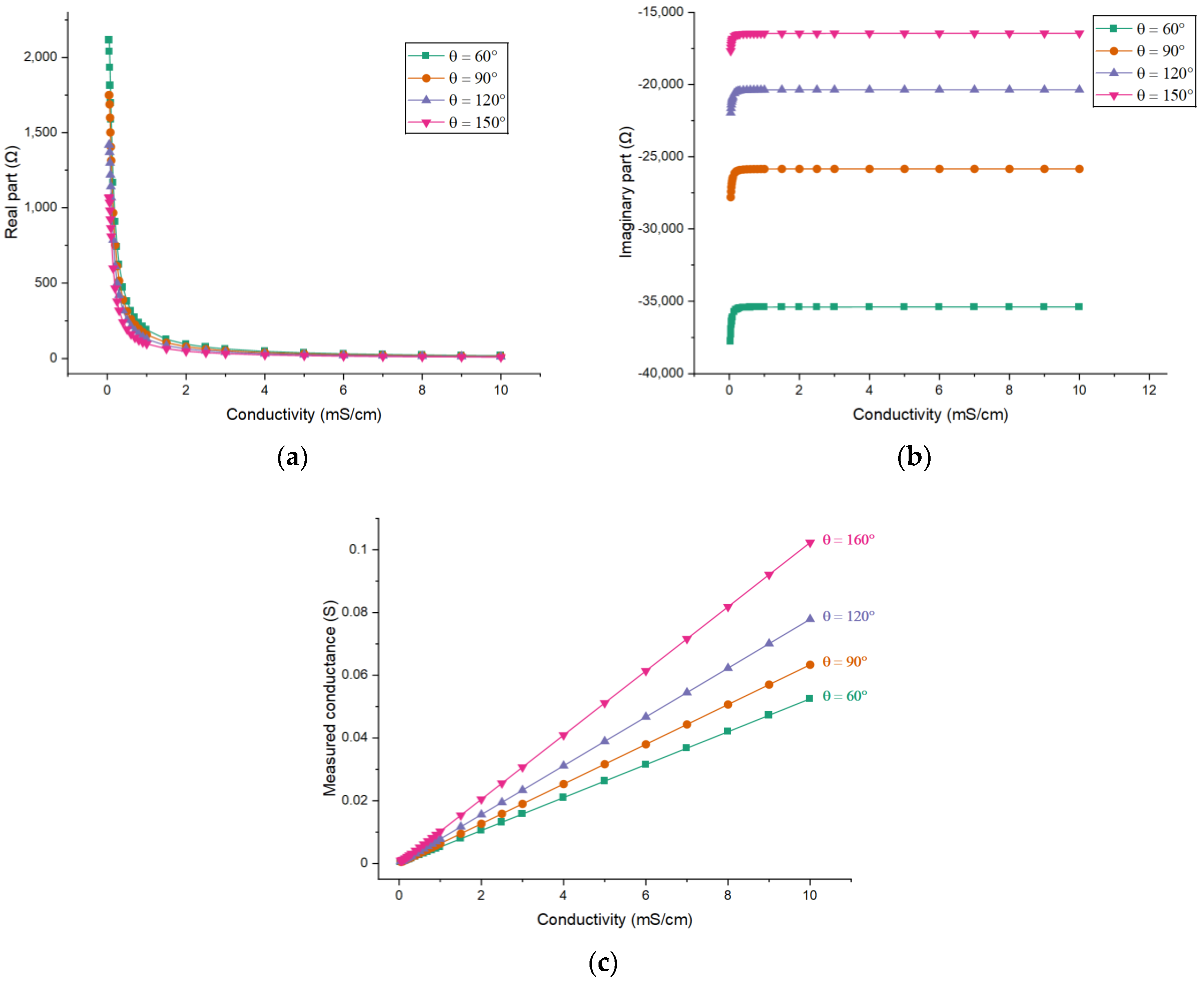 Sensors 21 04454 g010