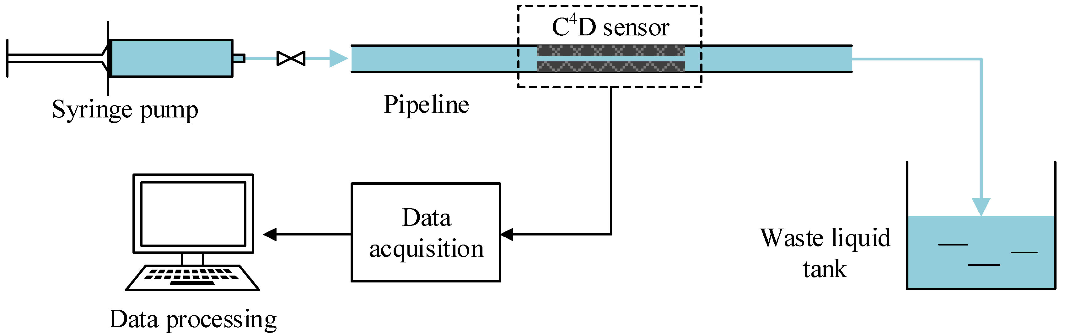 Sensors 21 04454 g011