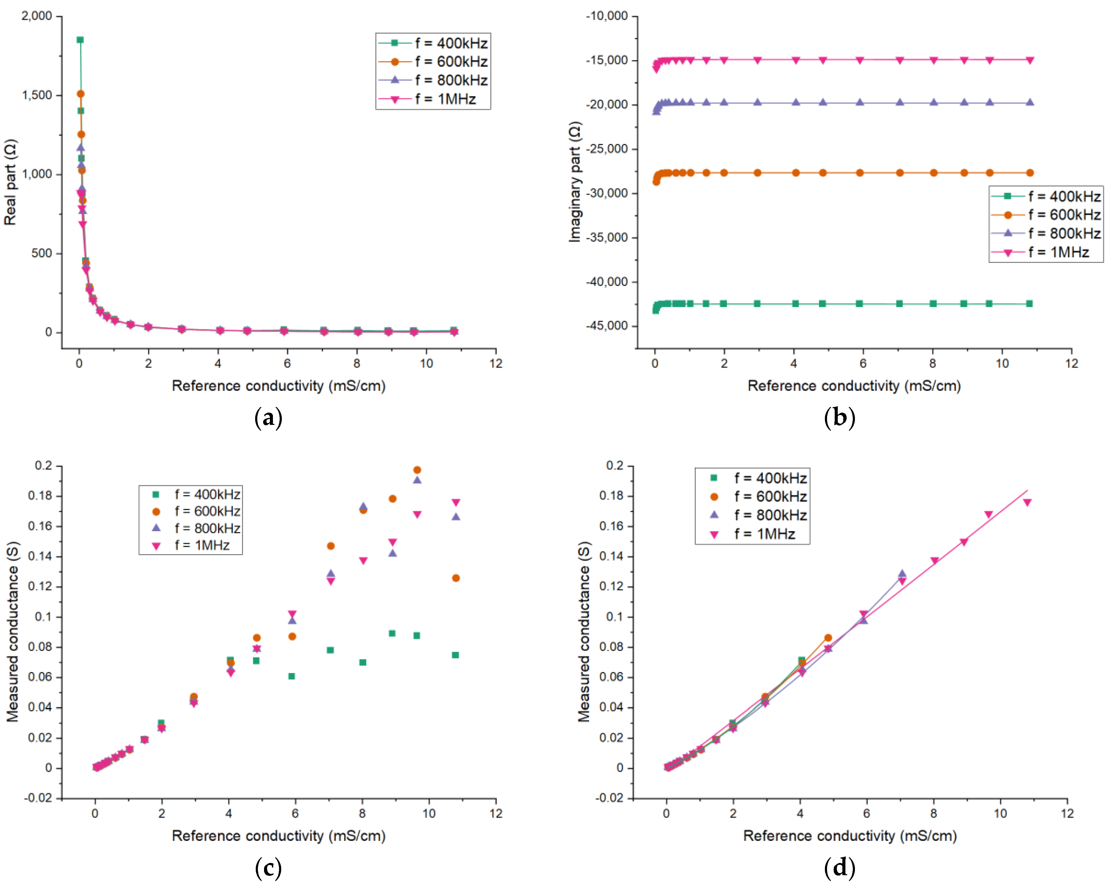 Sensors 21 04454 g012