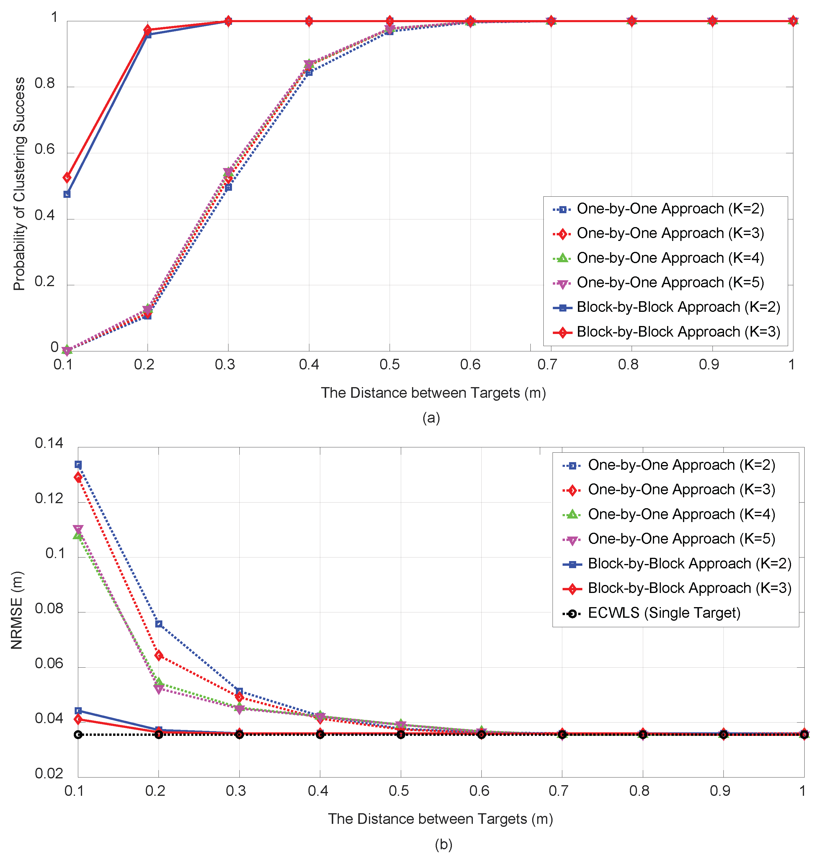 Sensors 21 04455 g006
