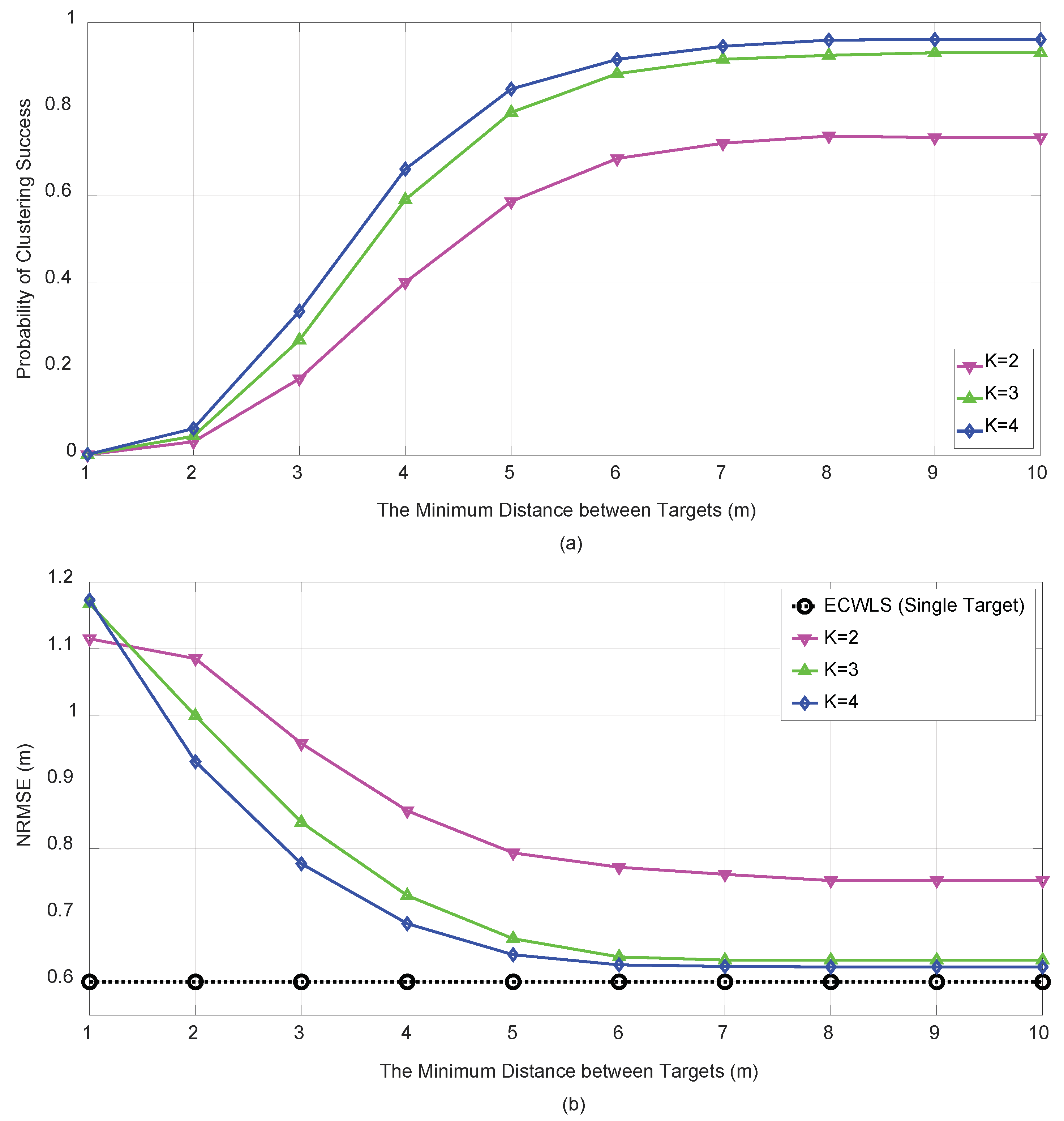 Sensors 21 04455 g008