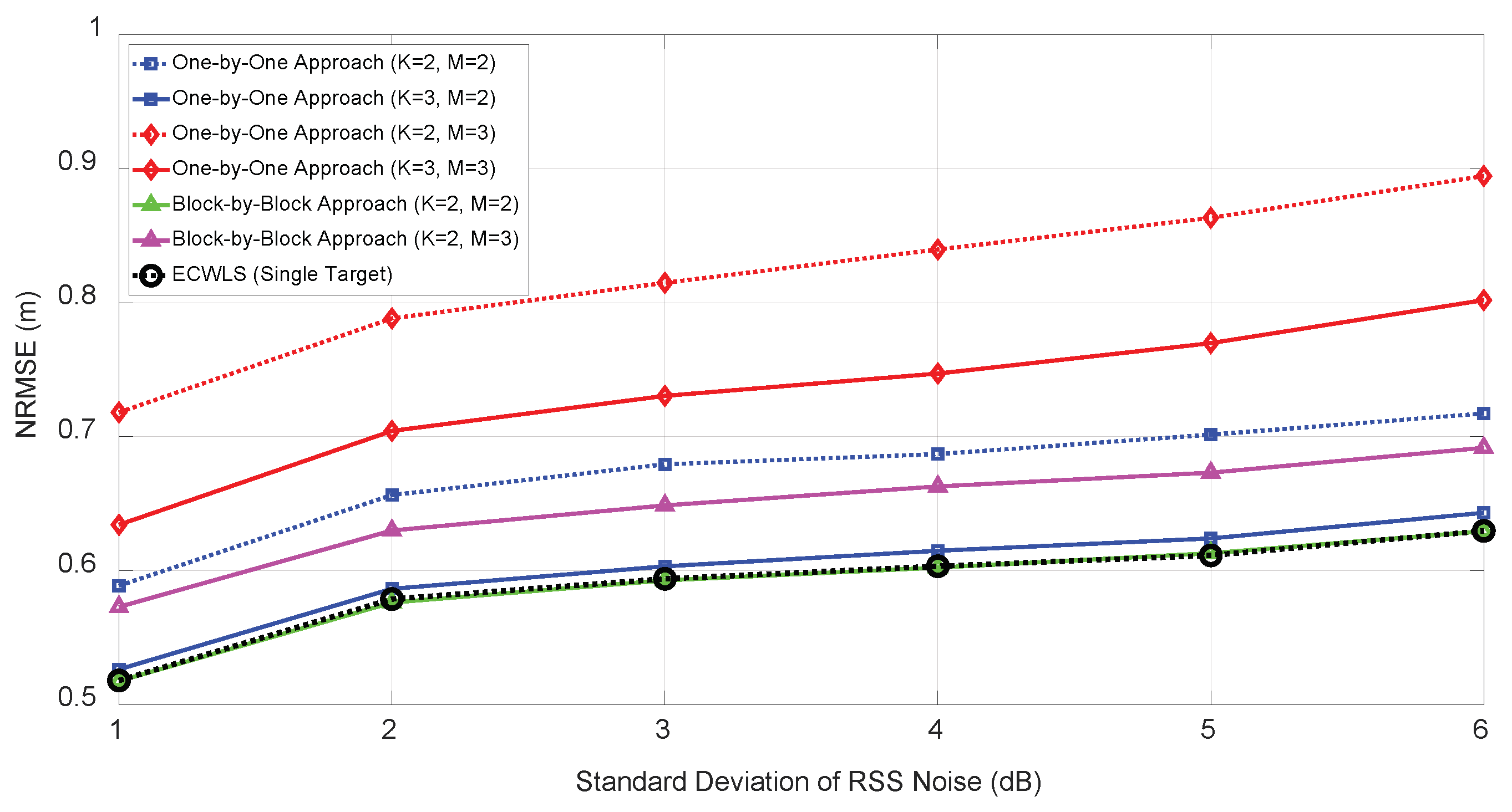 Sensors 21 04455 g009