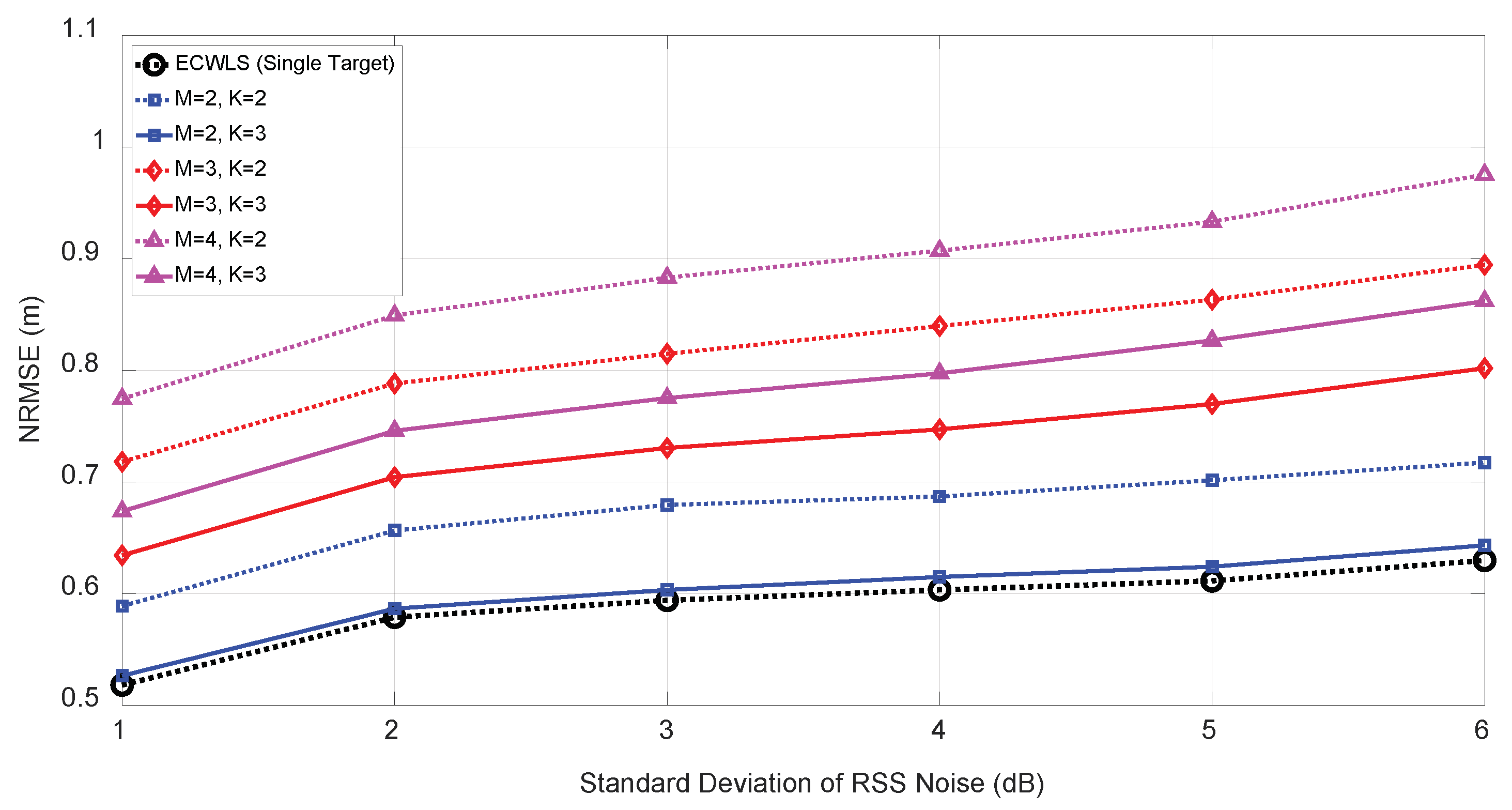 Sensors 21 04455 g010