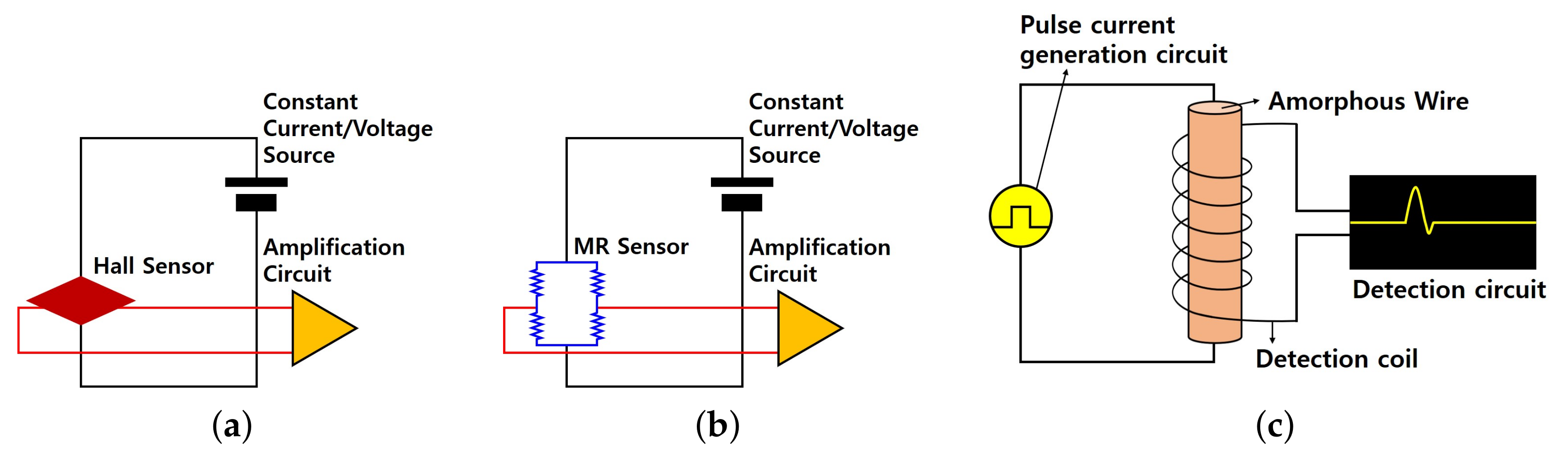 Sensors 21 04456 g001