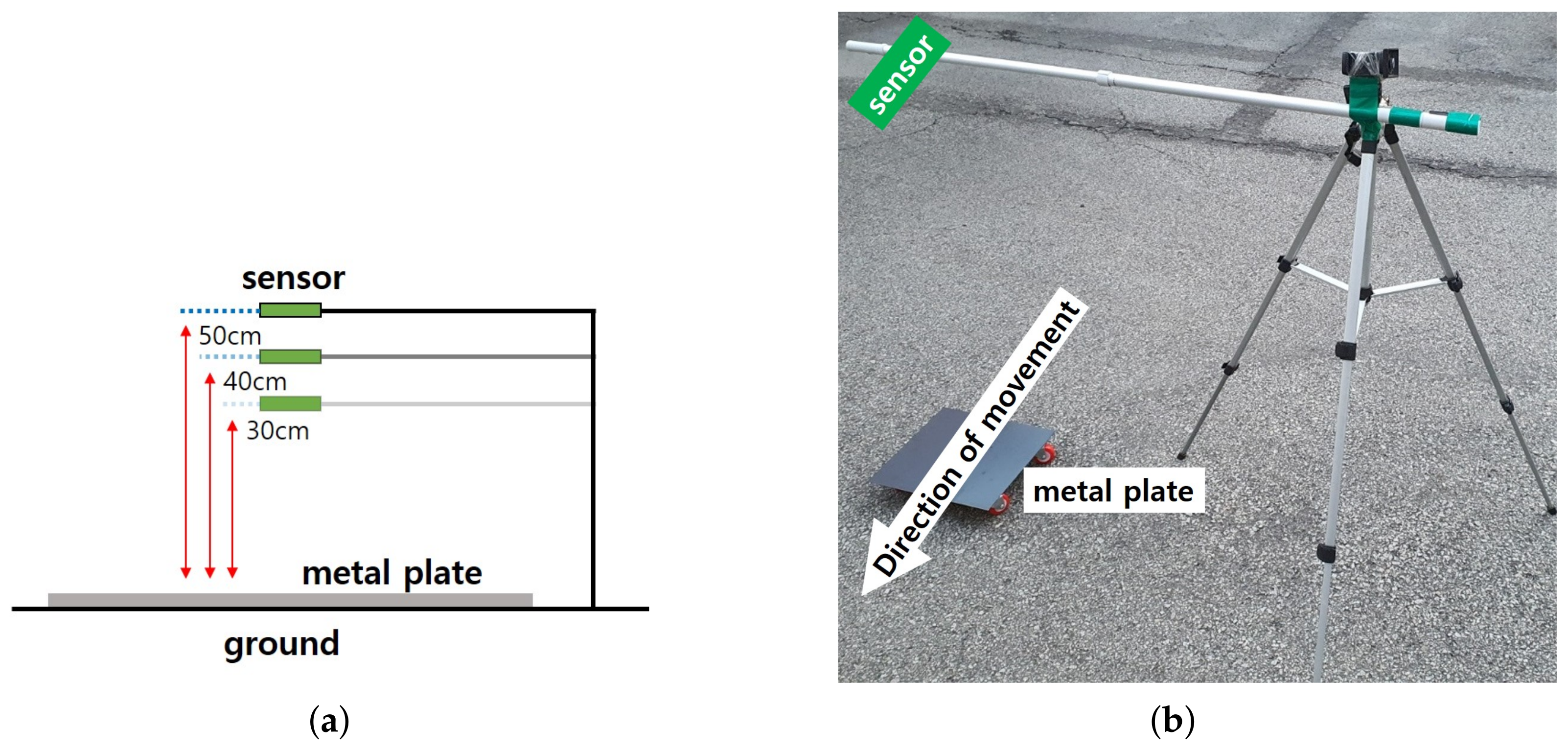 Sensors 21 04456 g006
