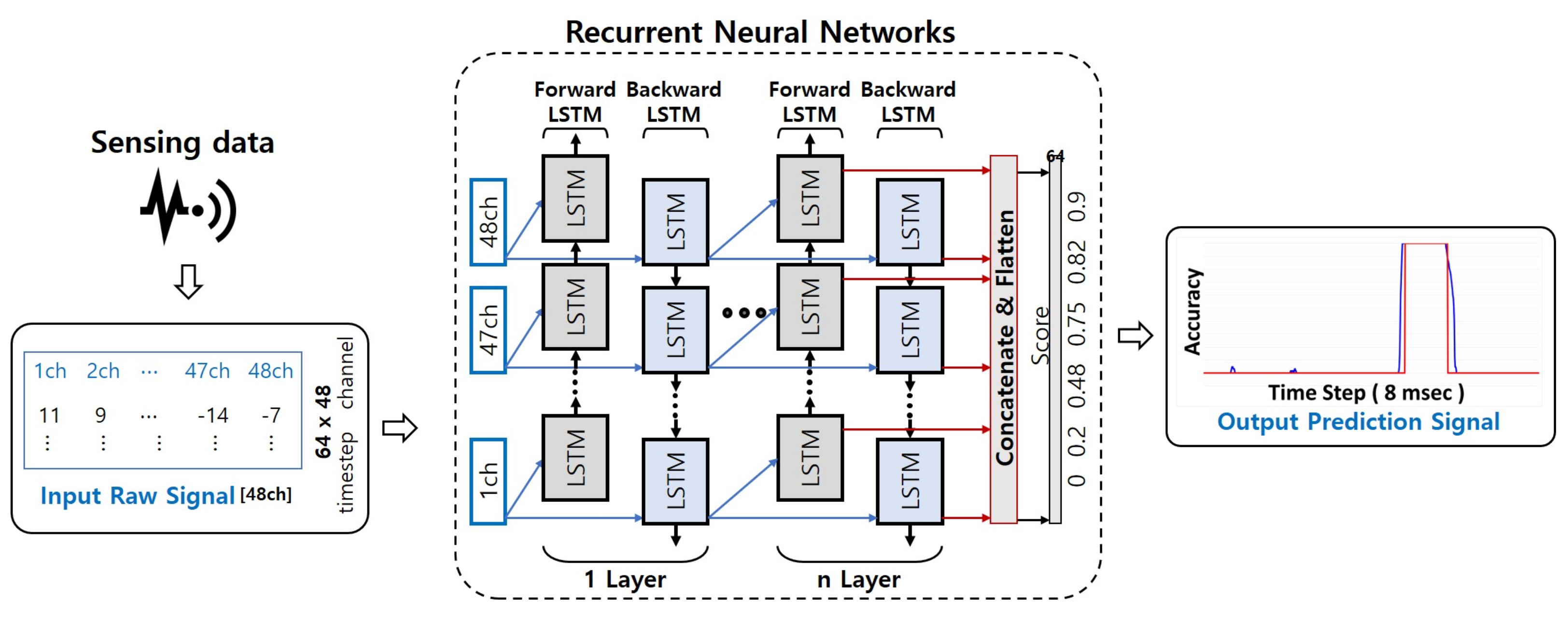 Sensors 21 04456 g009