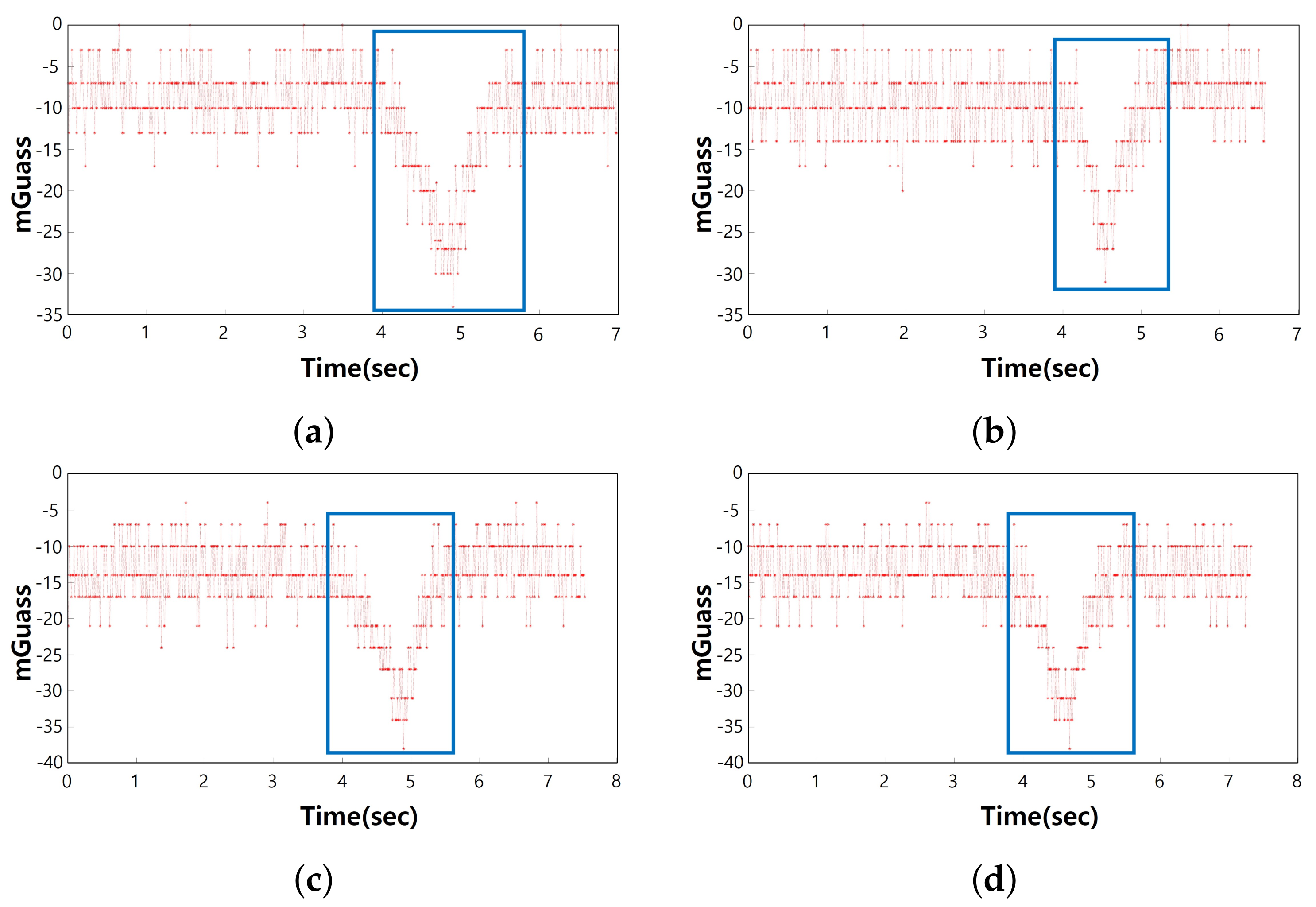 Sensors 21 04456 g010