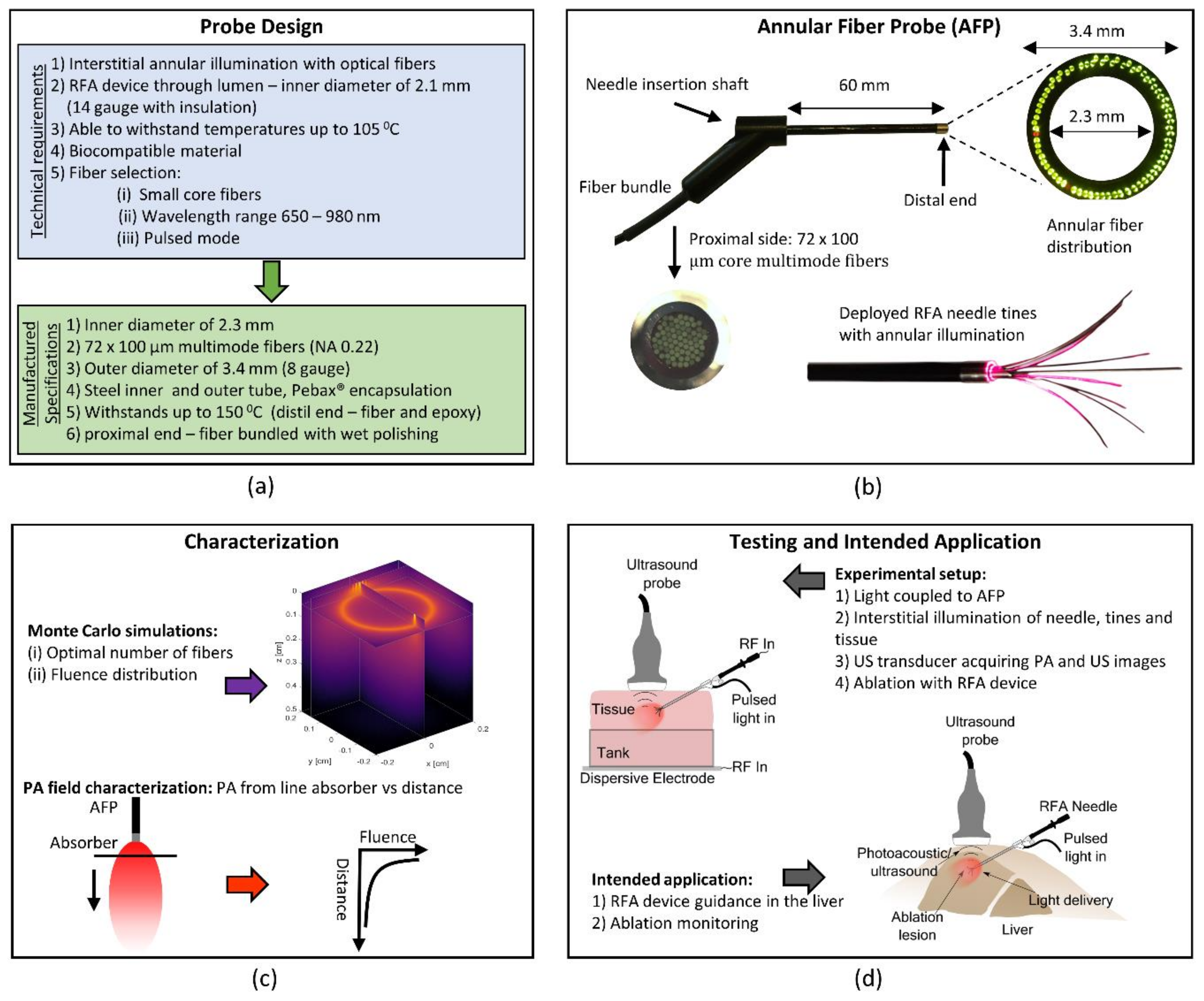 Sensors 21 04458 g001