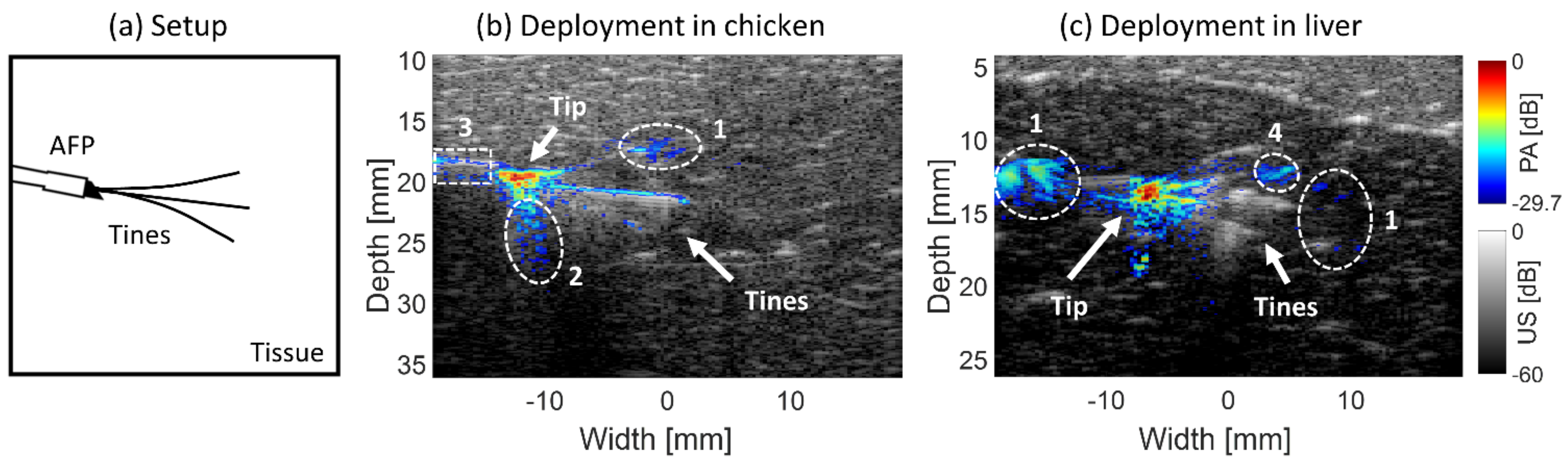 Sensors 21 04458 g005