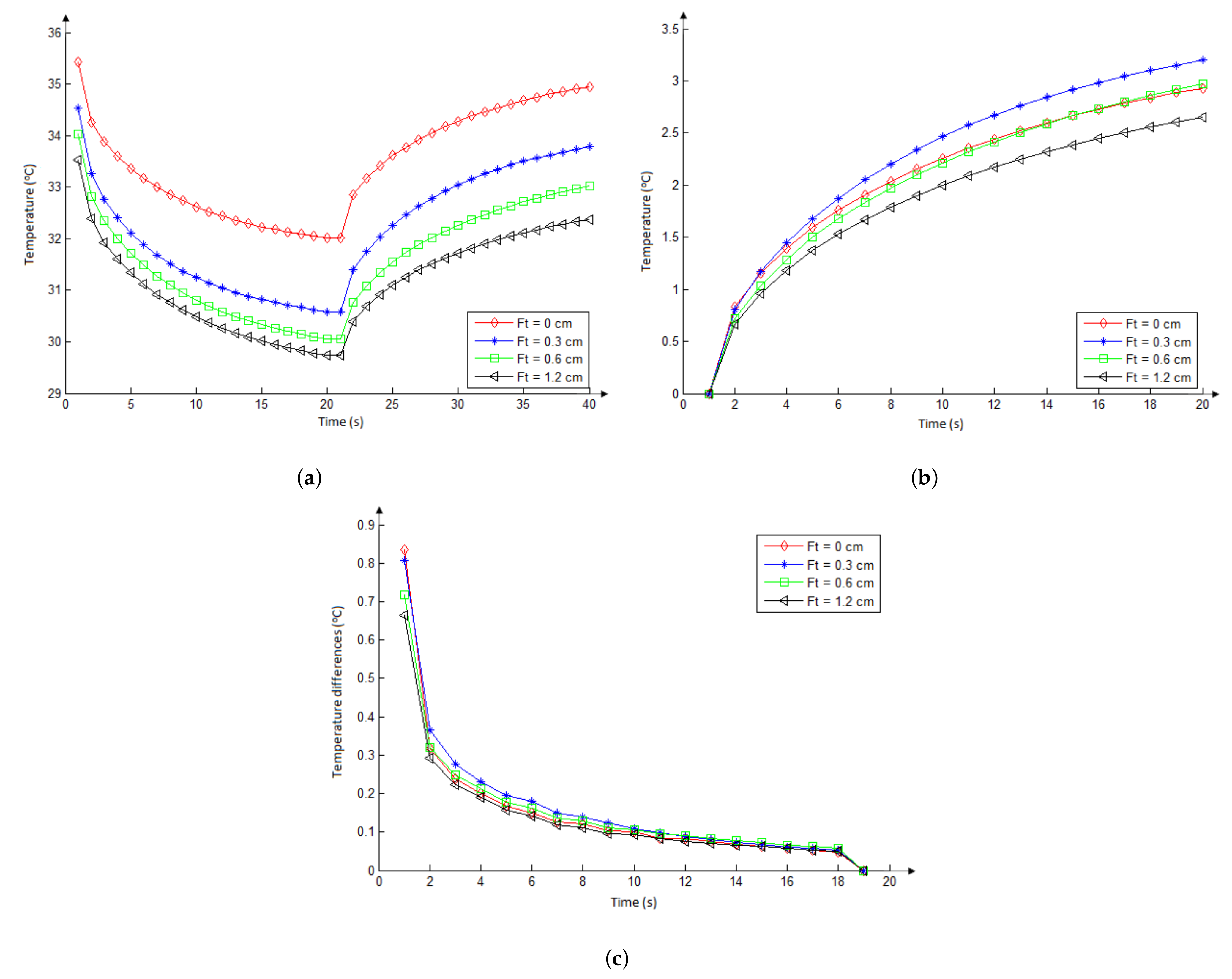 Sensors 21 04459 g010