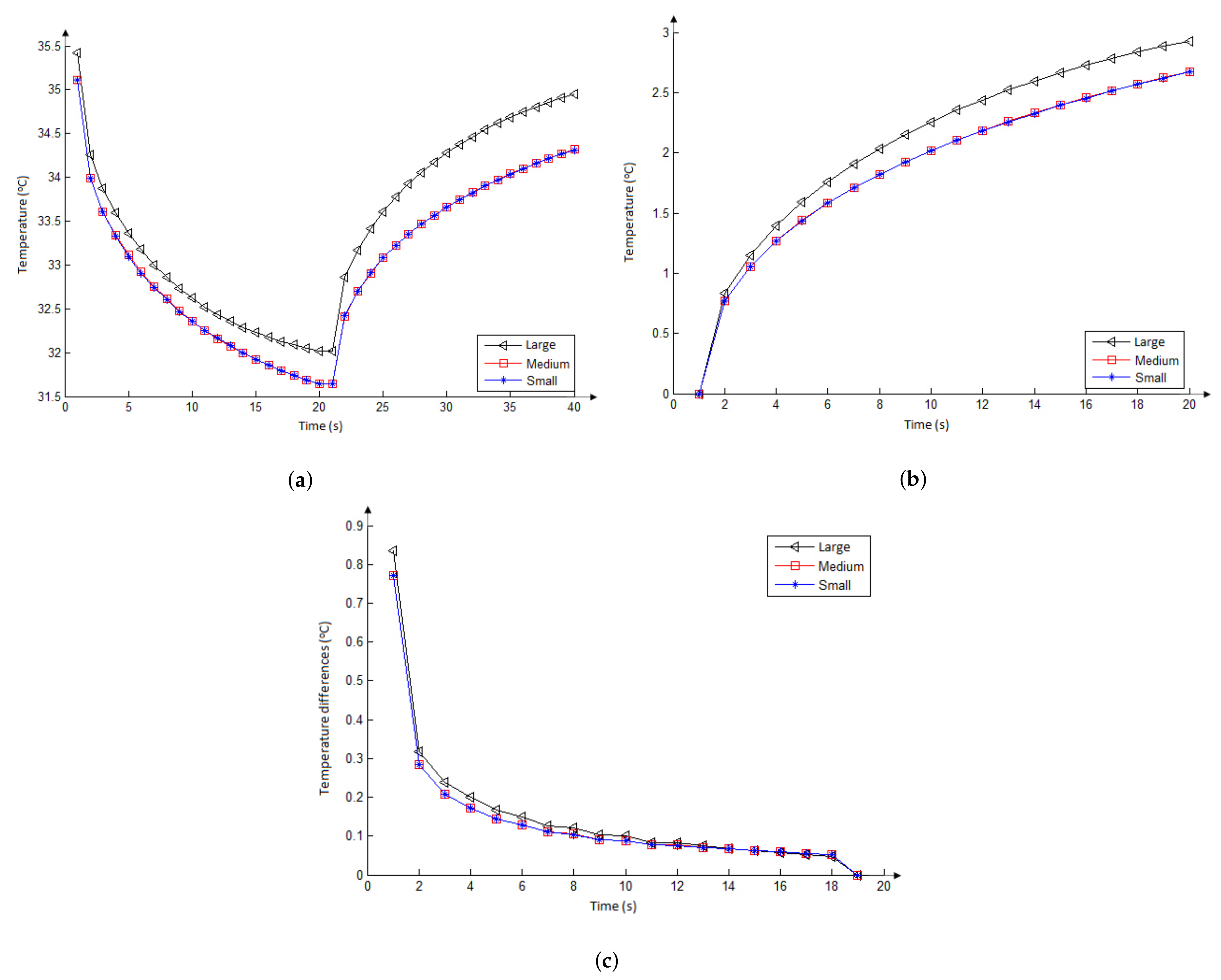 Sensors 21 04459 g011