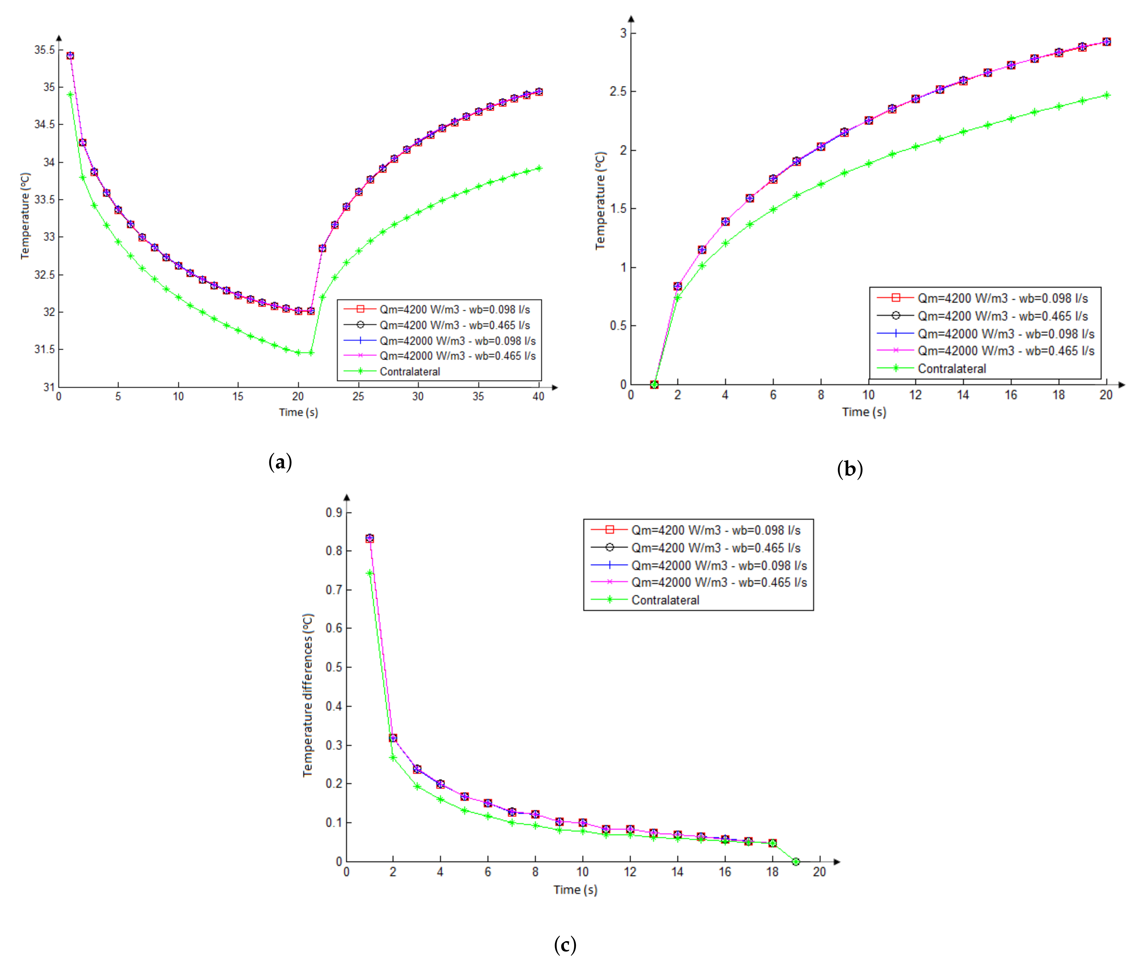 Sensors 21 04459 g012