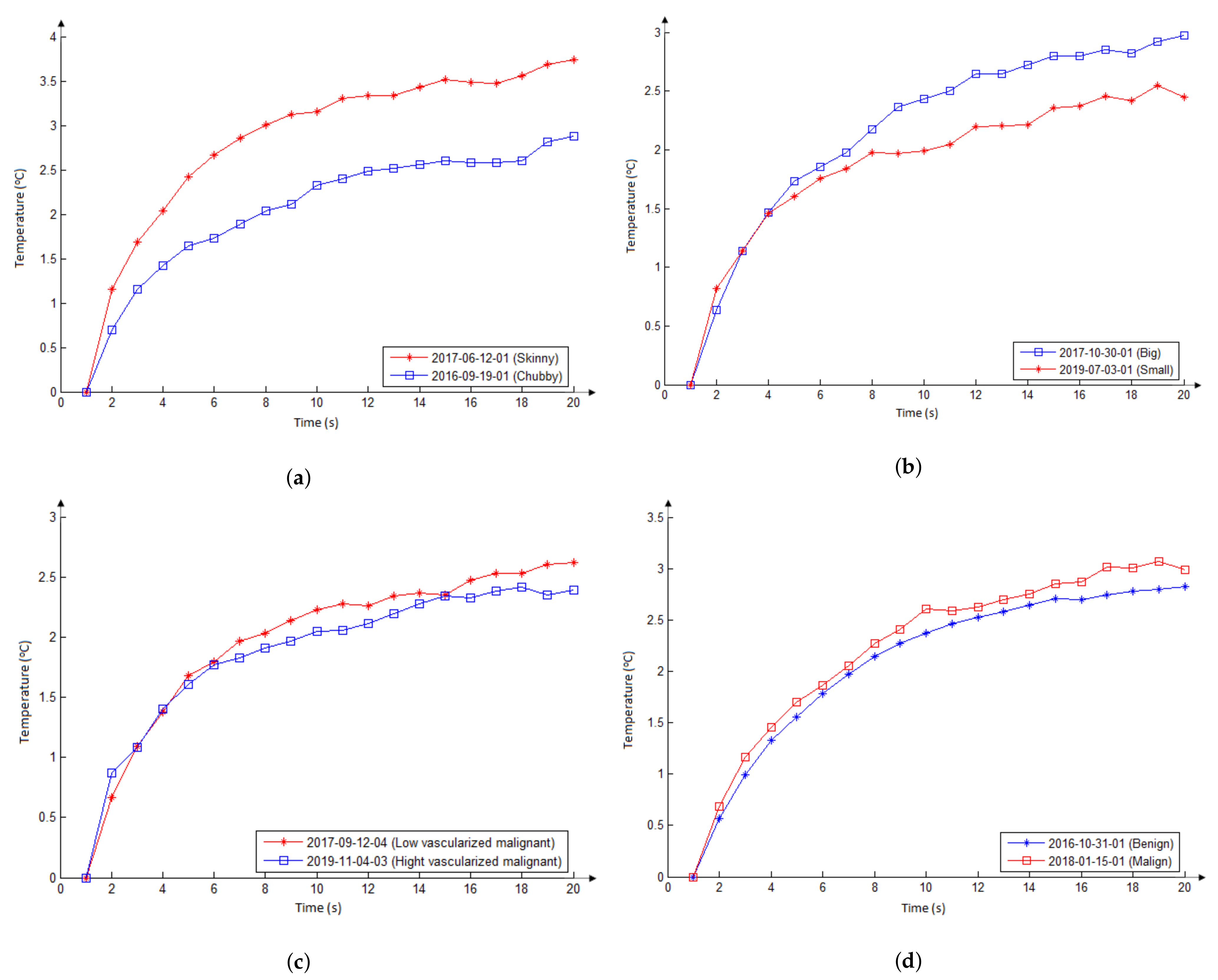 Sensors 21 04459 g013