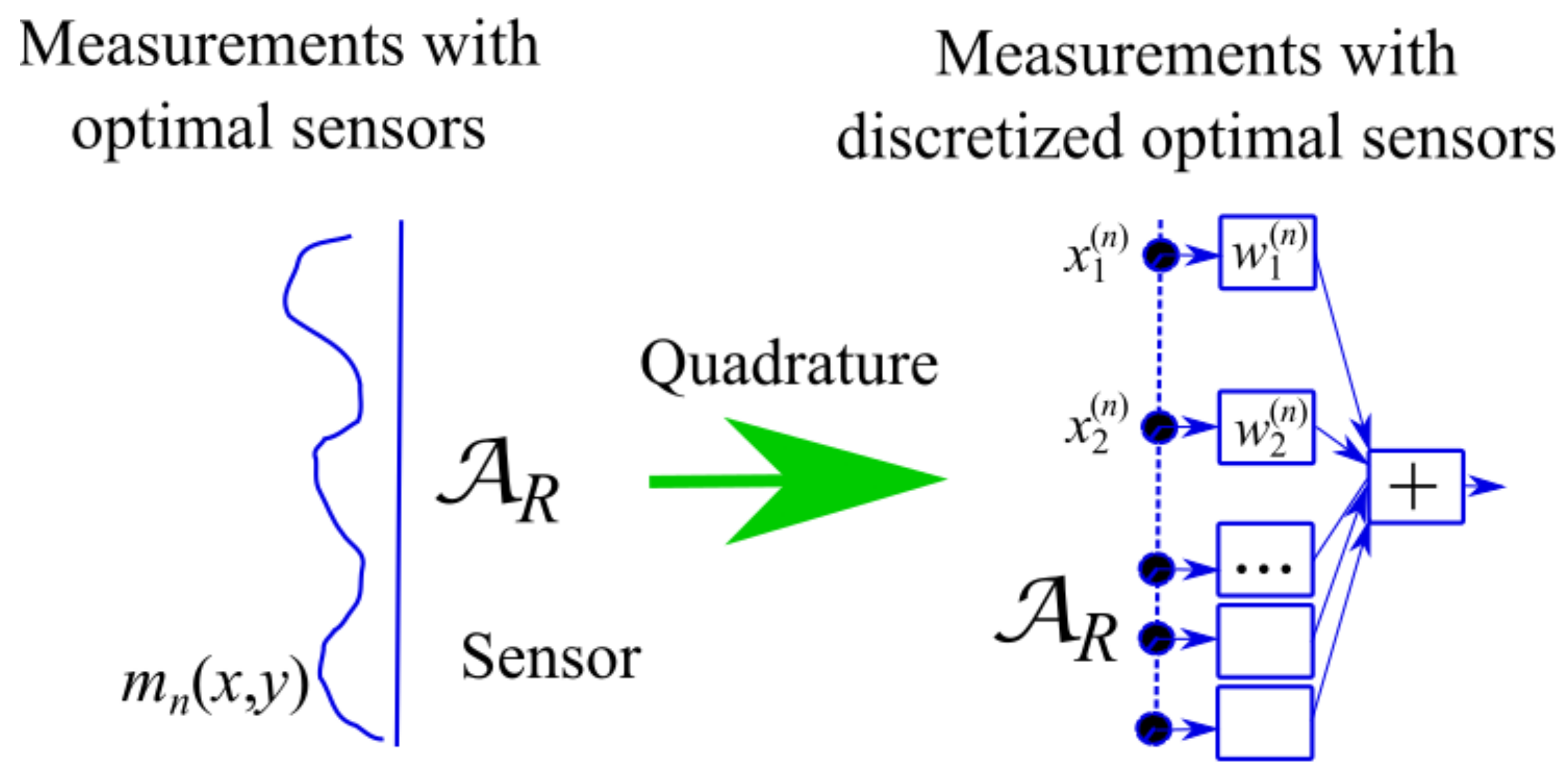 Sensors 21 04460 g004