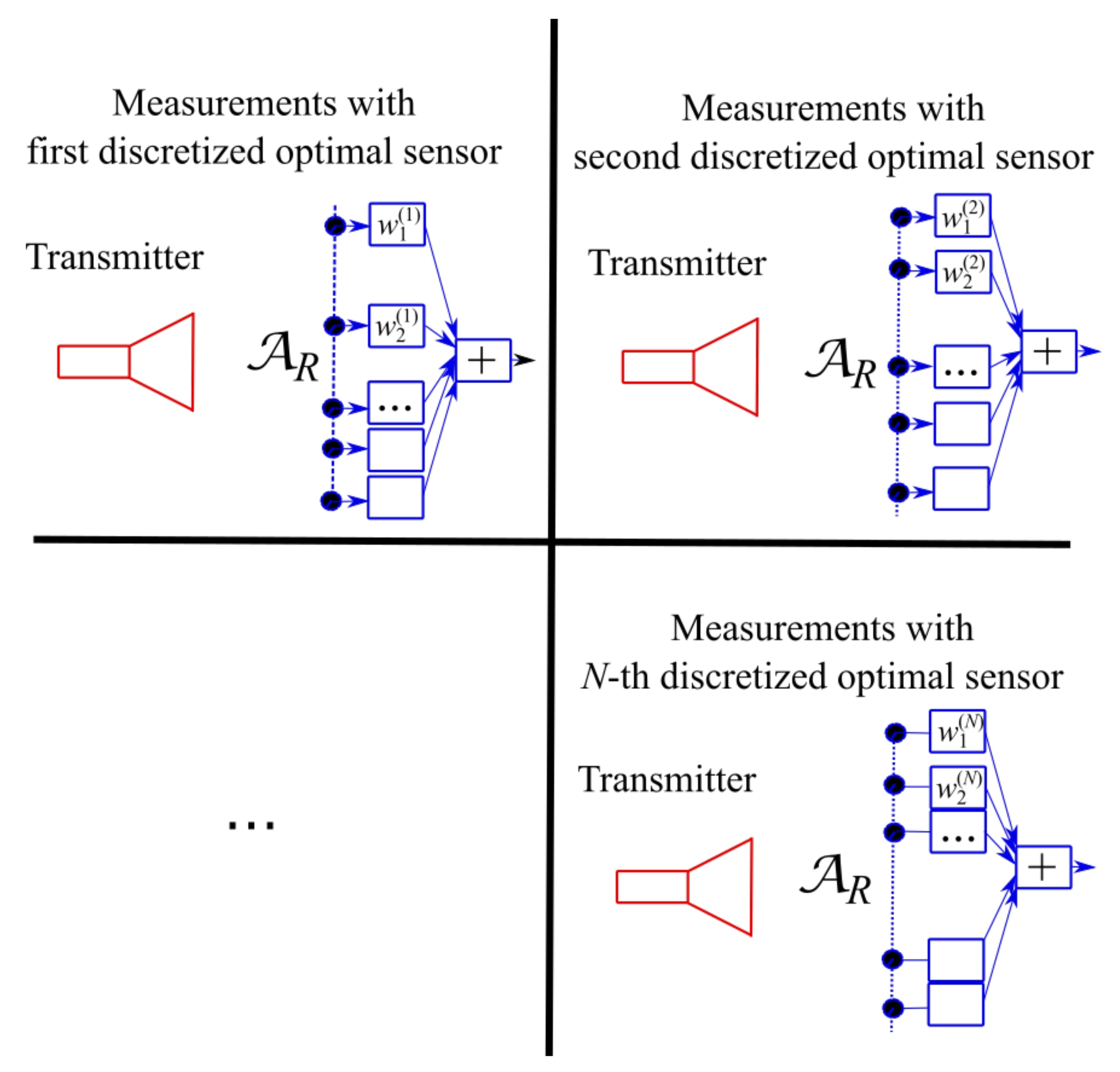 Sensors 21 04460 g005