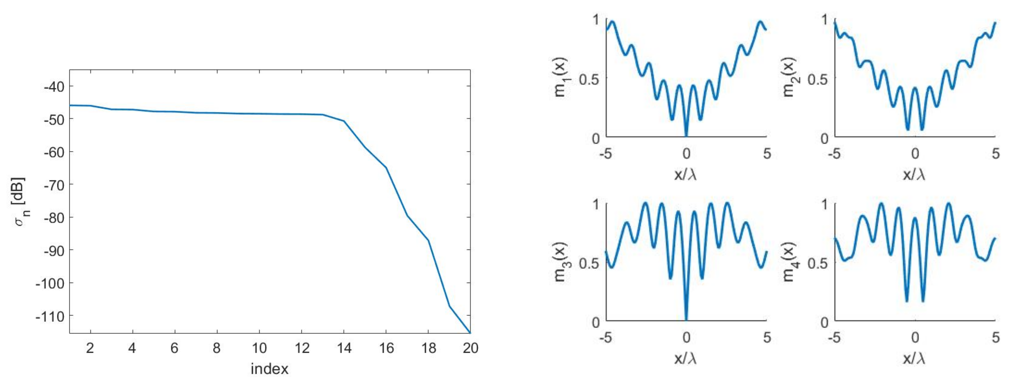 Sensors 21 04460 g007