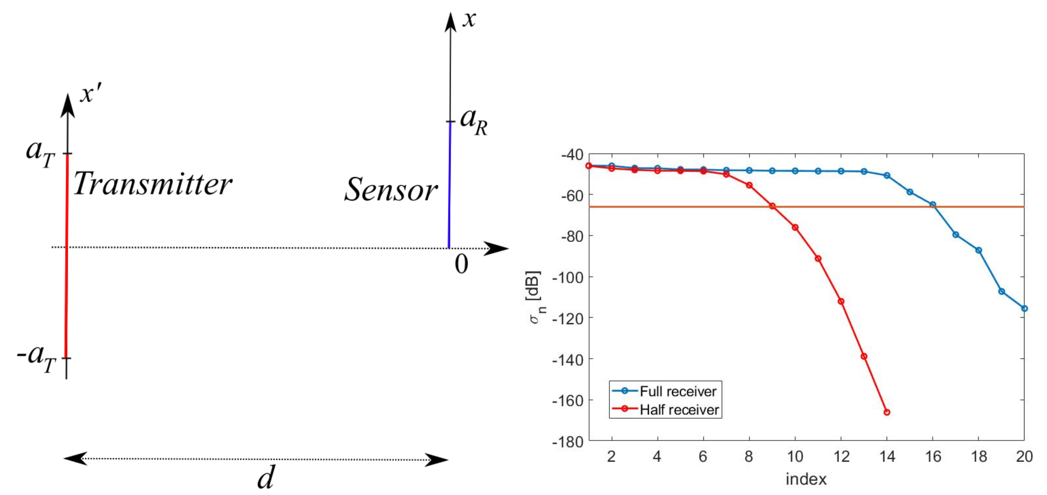 Sensors 21 04460 g013