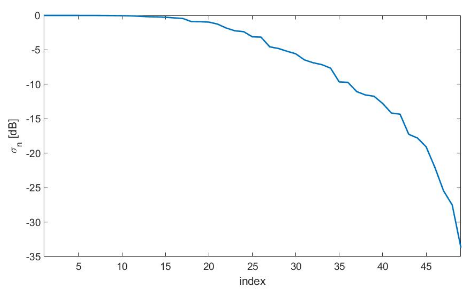 Sensors 21 04460 g015