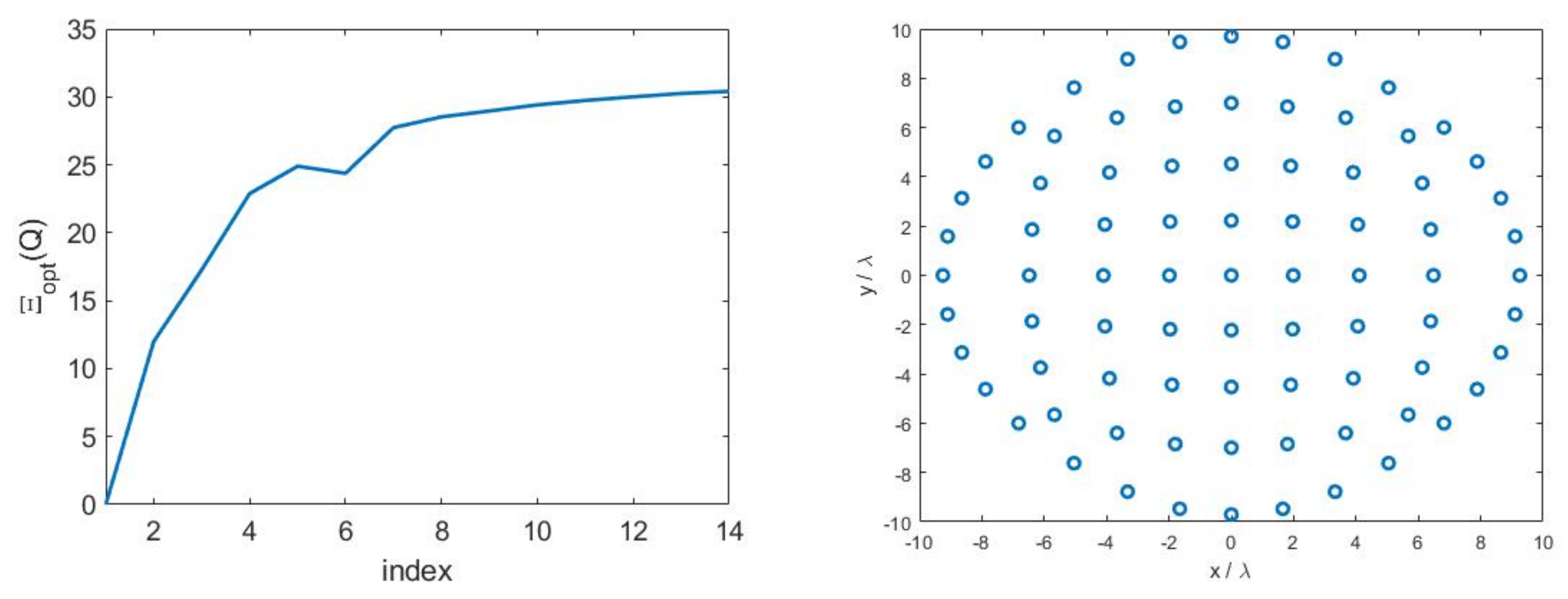 Sensors 21 04460 g016