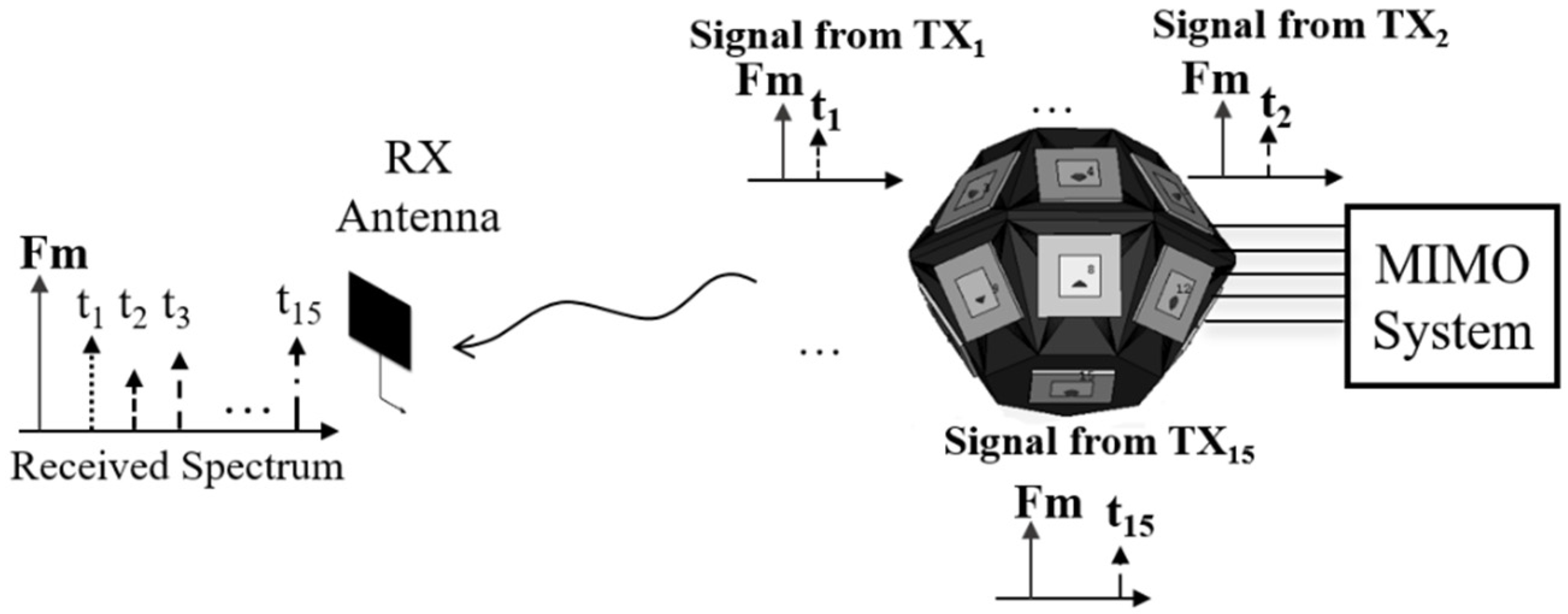 Sensors 21 04461 g002
