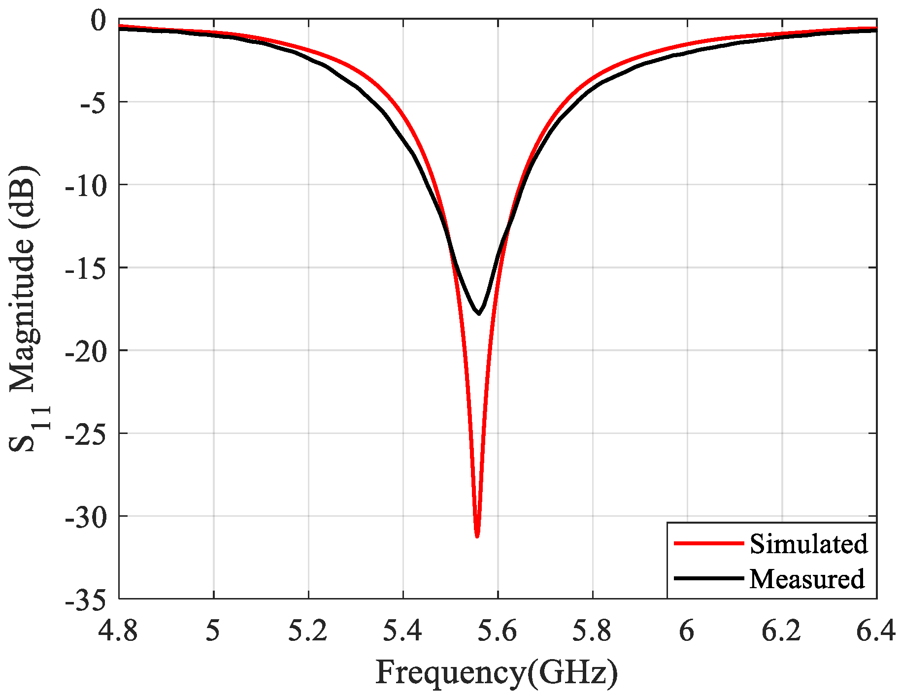 Sensors 21 04461 g003
