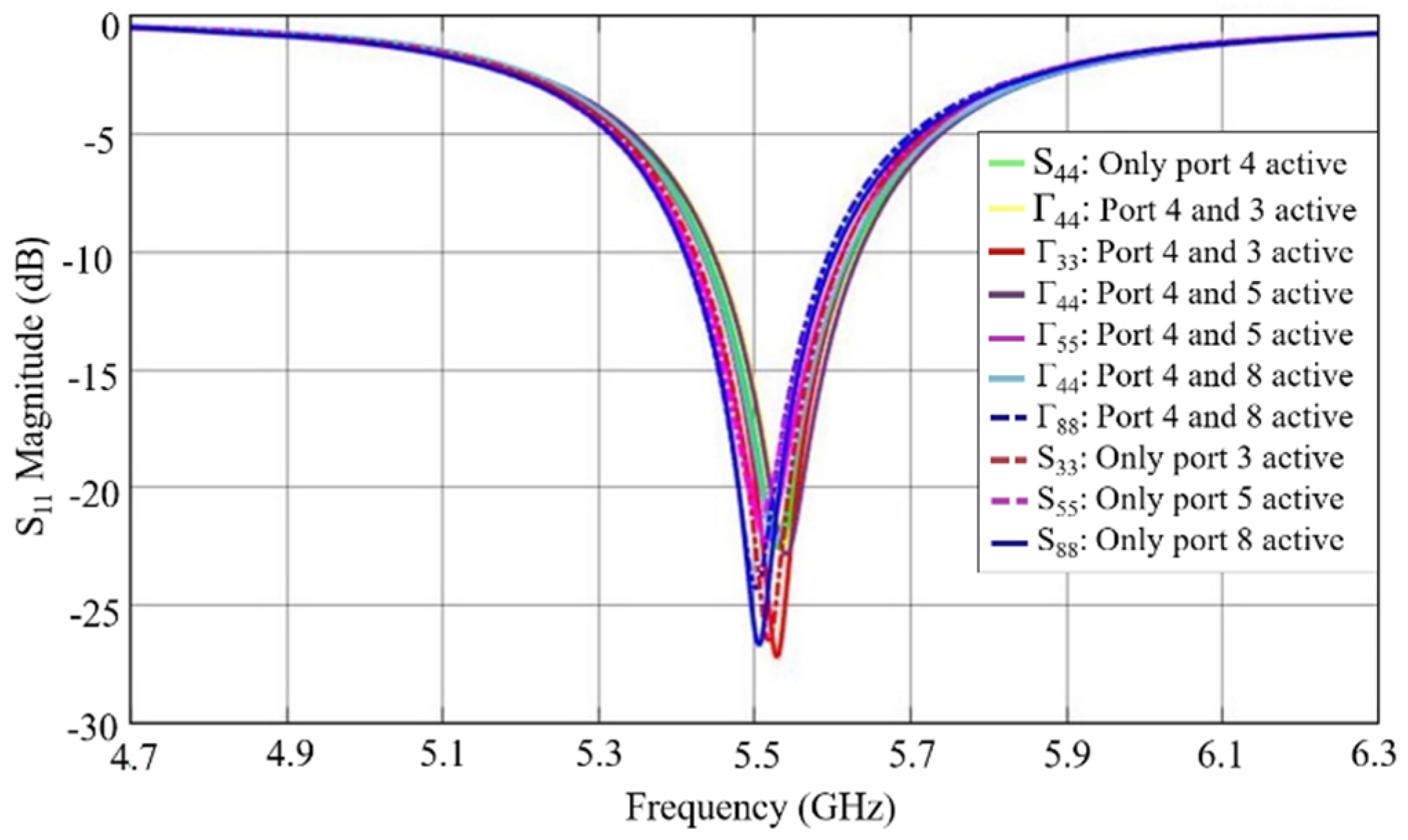 Sensors 21 04461 g005