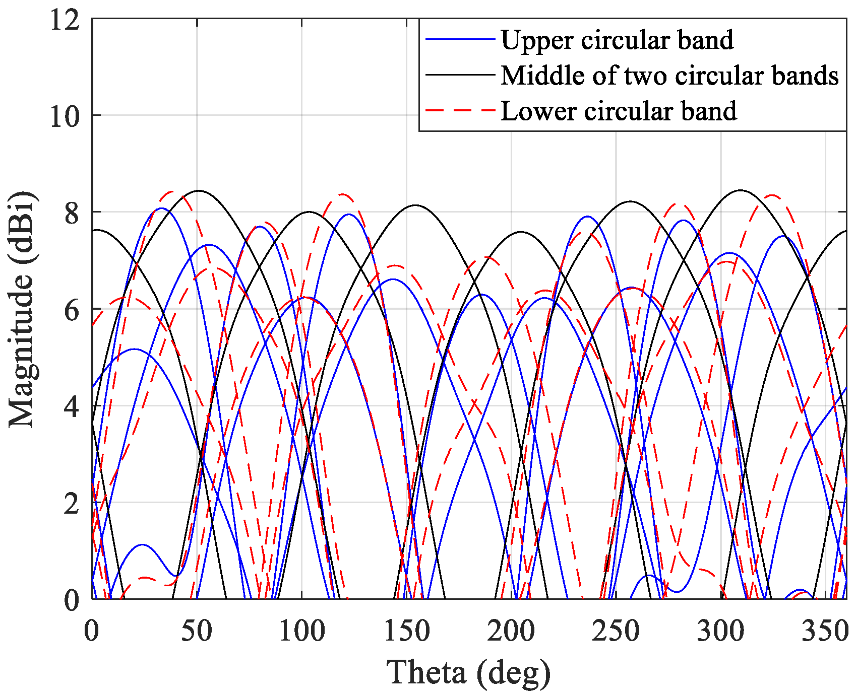 Sensors 21 04461 g006