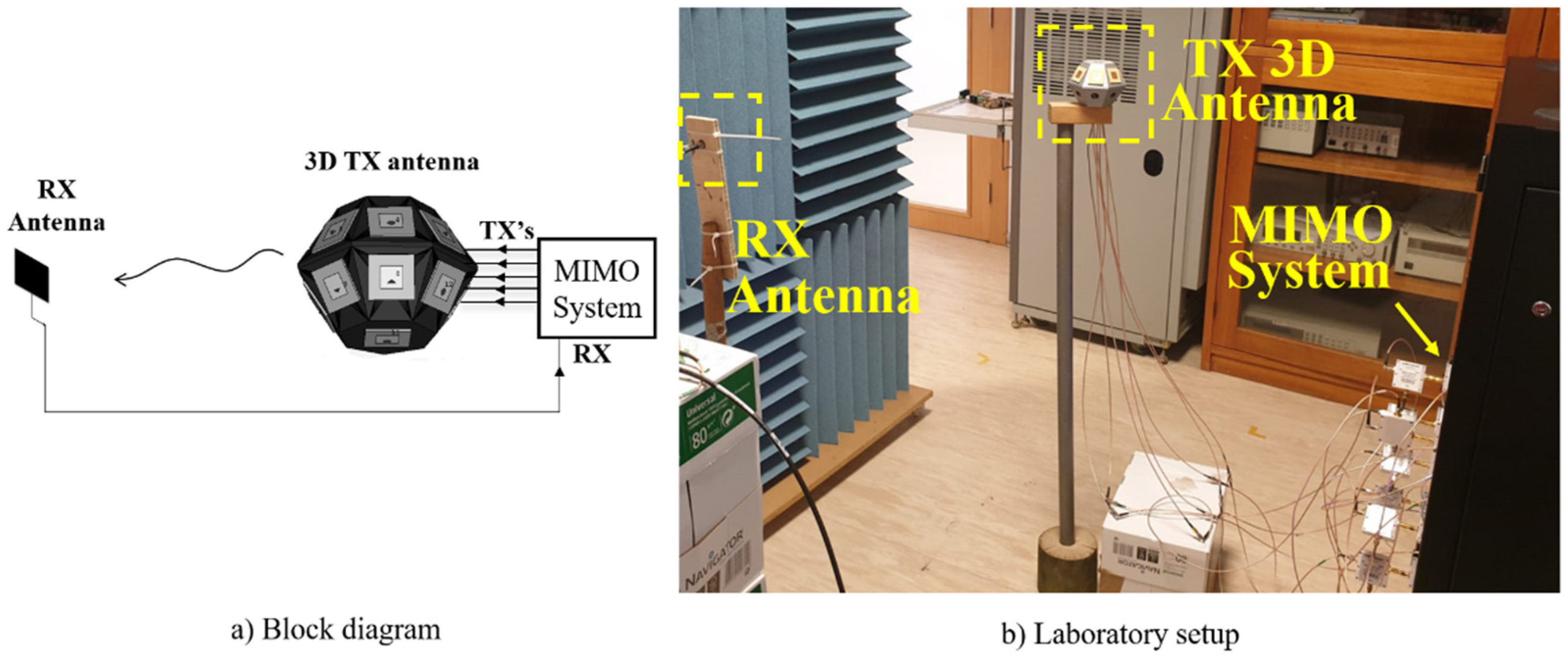 Sensors 21 04461 g007