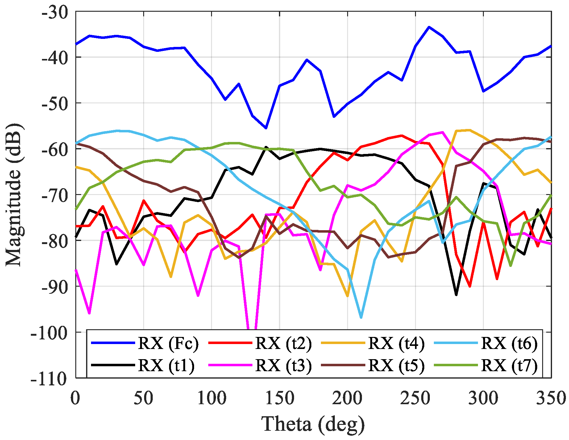Sensors 21 04461 g008