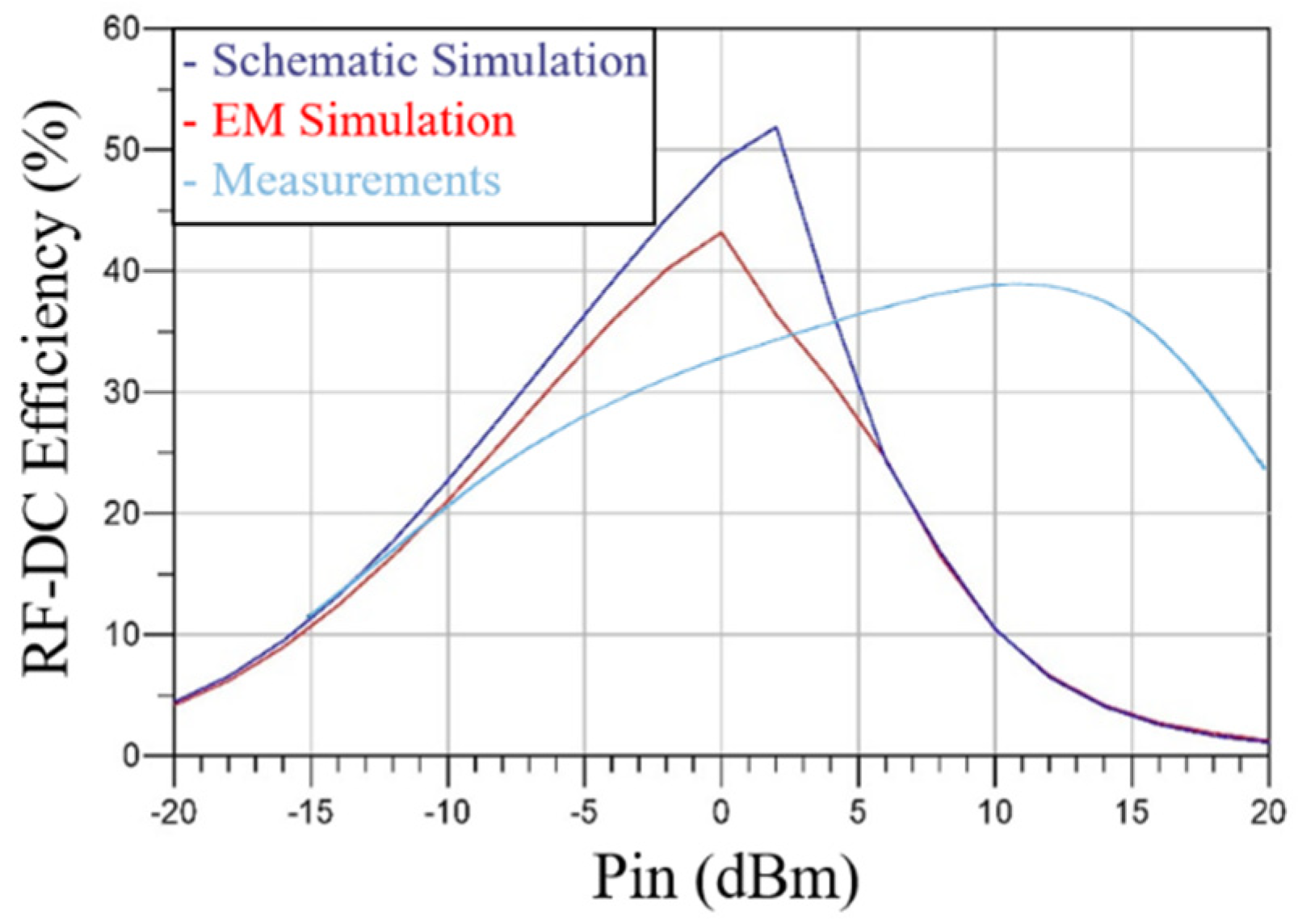 Sensors 21 04461 g012