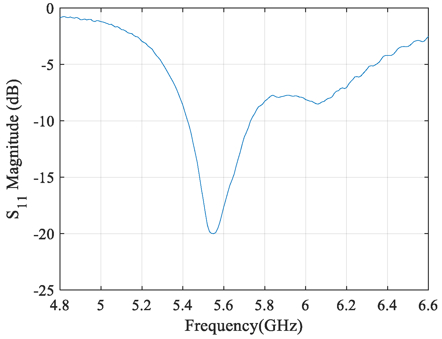 Sensors 21 04461 g013