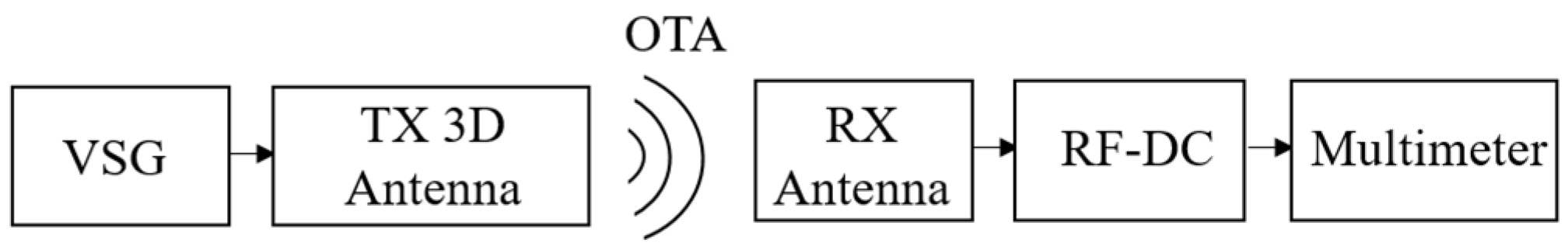 Sensors 21 04461 g014