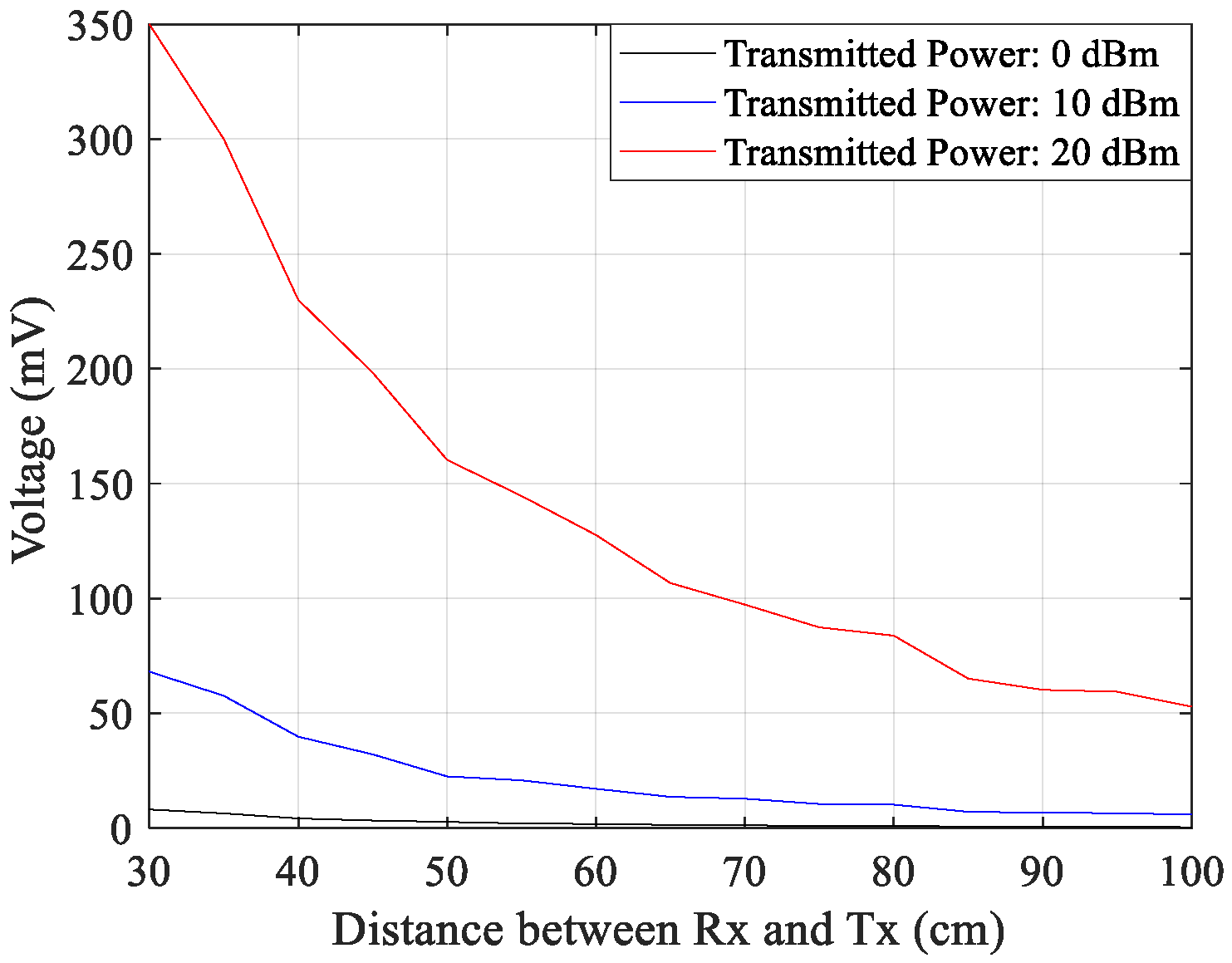 Sensors 21 04461 g016