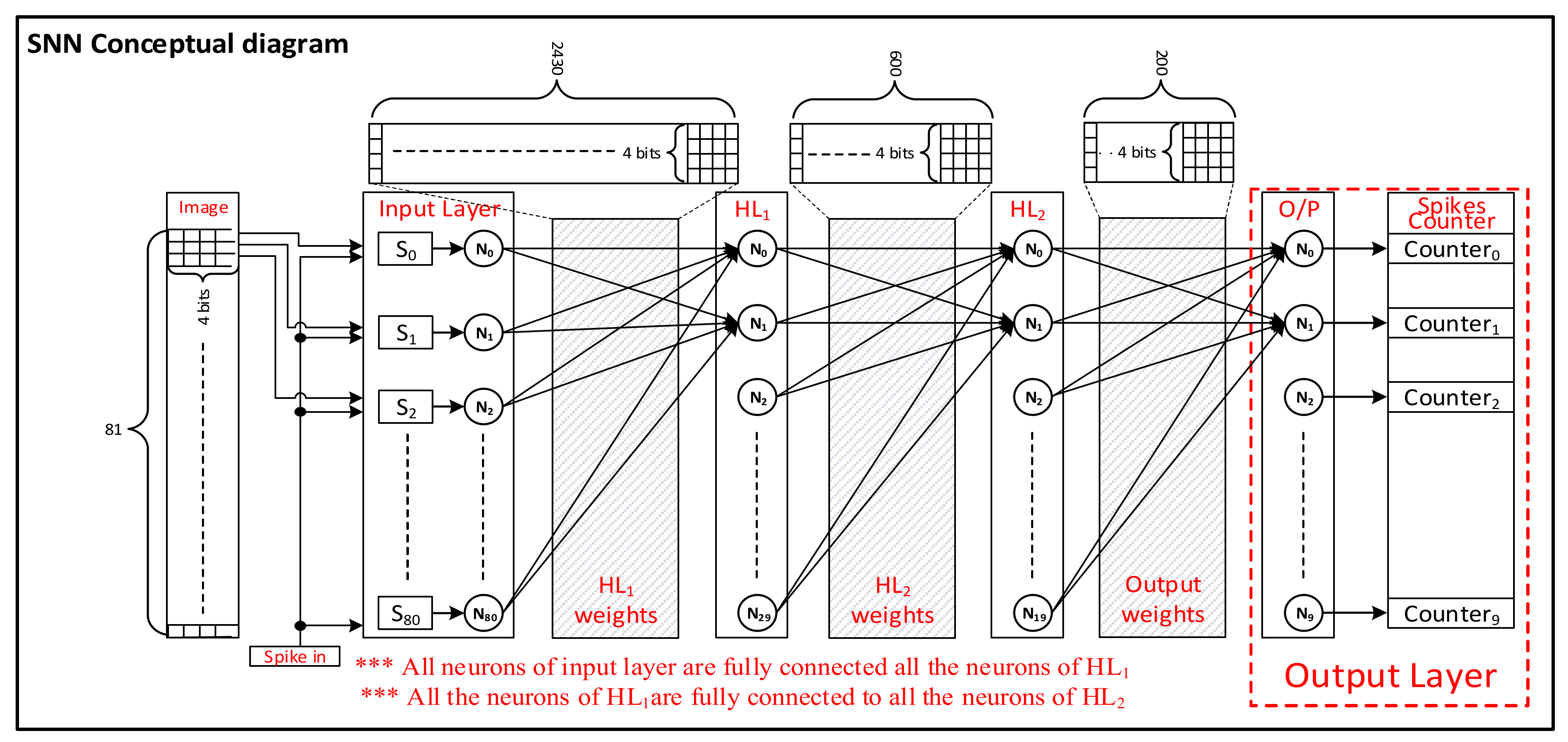 Sensors 21 04462 g002