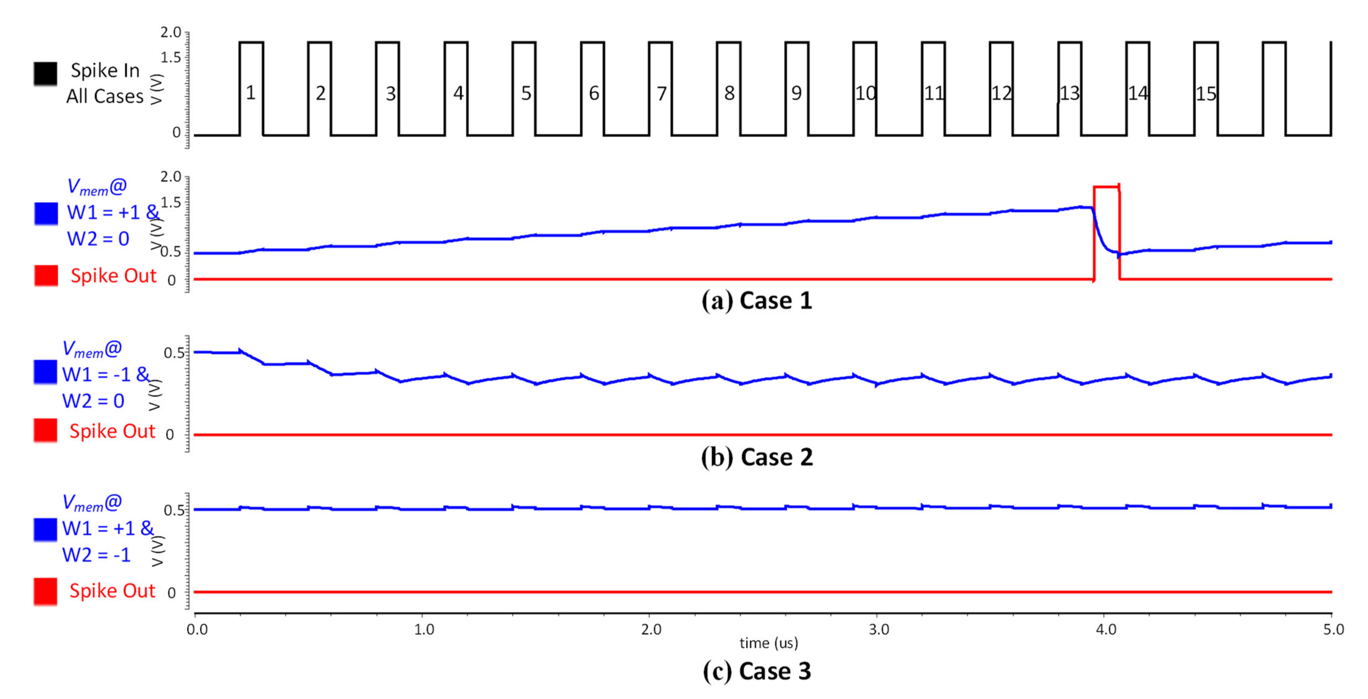 Sensors 21 04462 g007