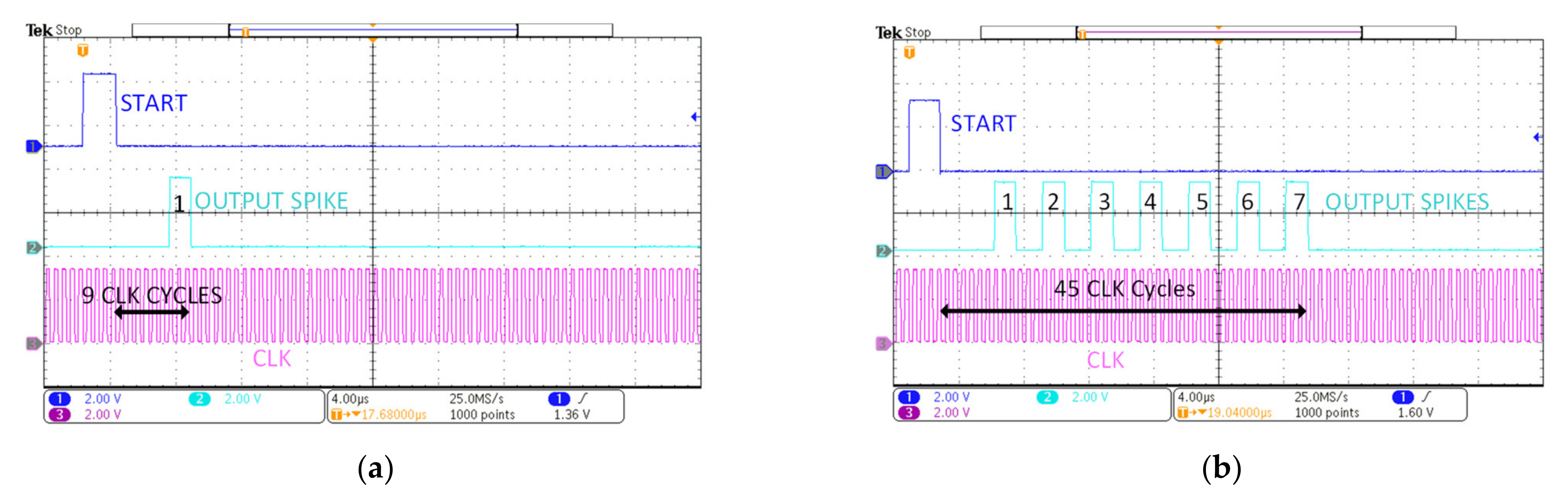 Sensors 21 04462 g011