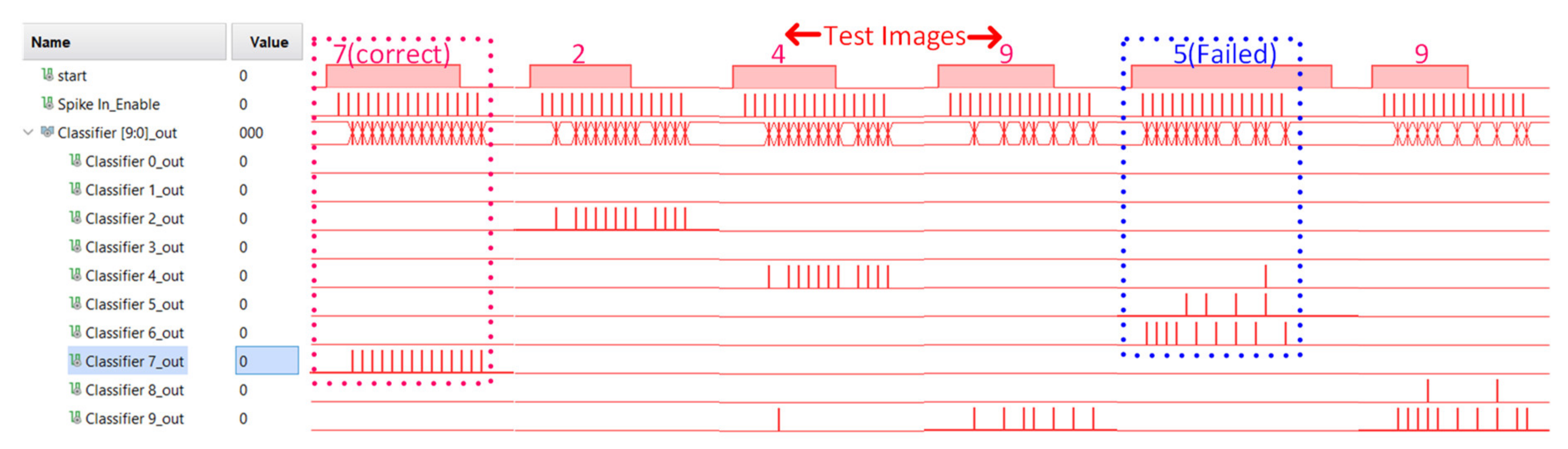 Sensors 21 04462 g012