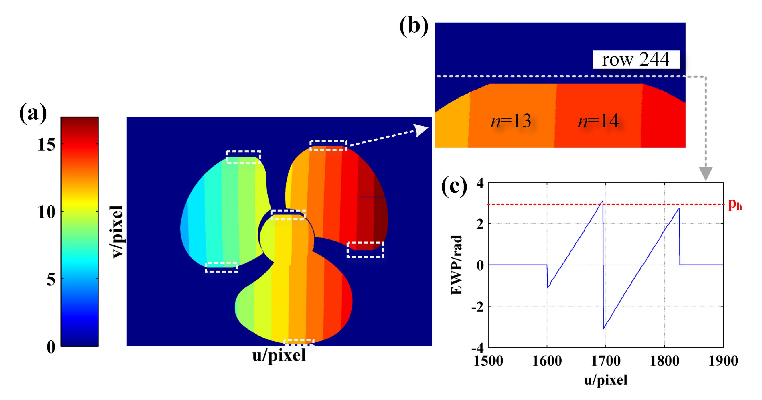 Sensors 21 04463 g016