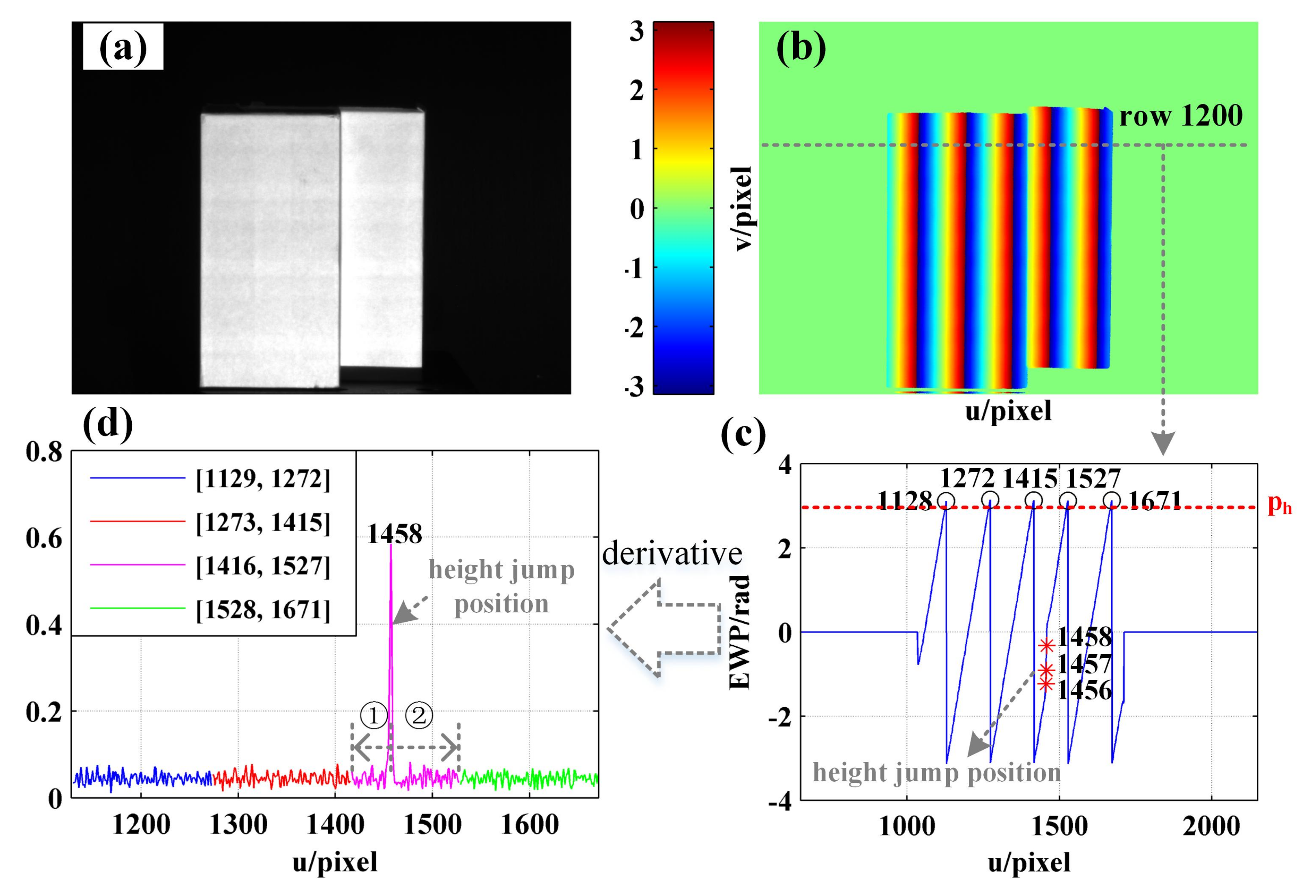 Sensors 21 04463 g020