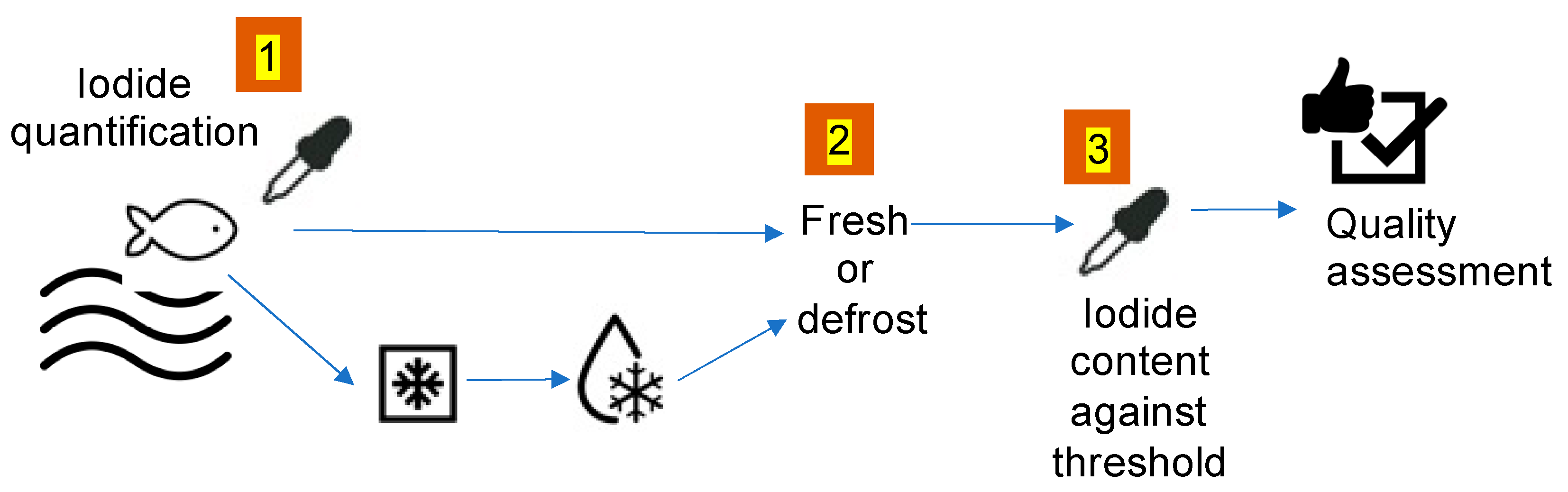 Sensors 21 04464 g001