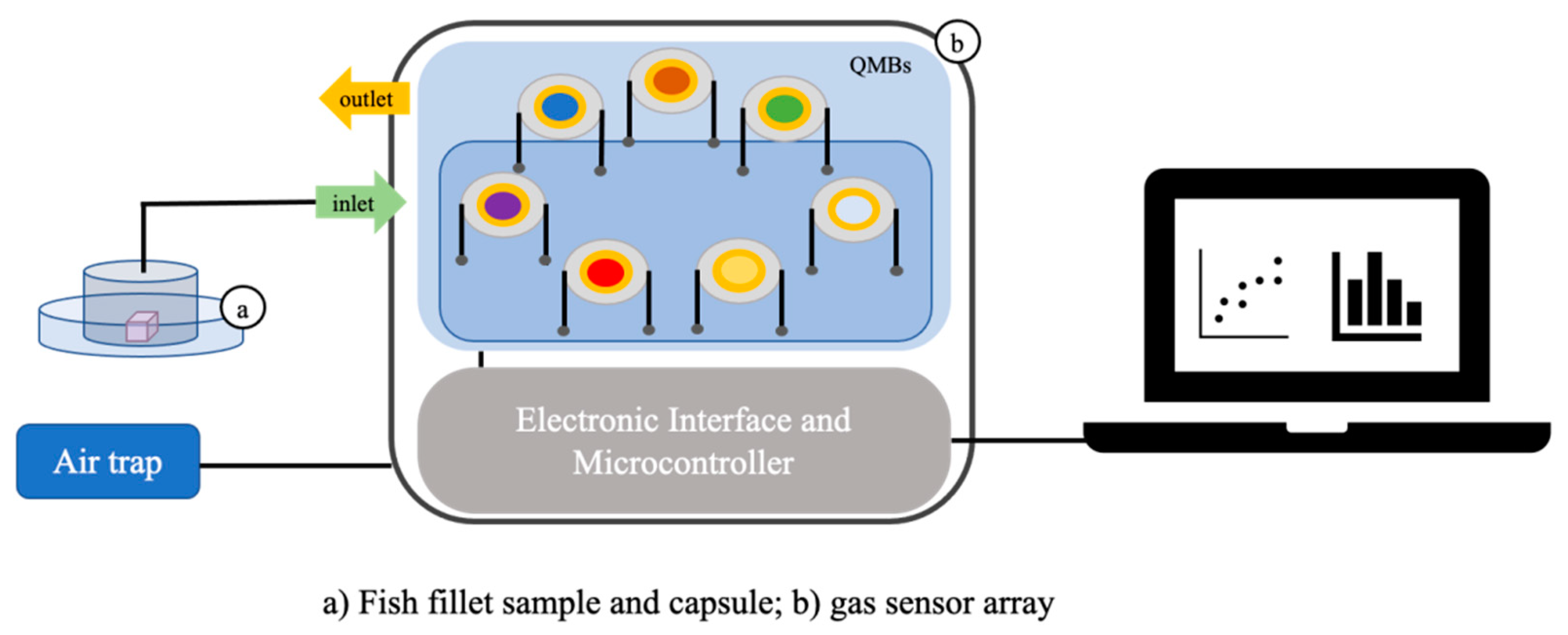 Sensors 21 04464 g002