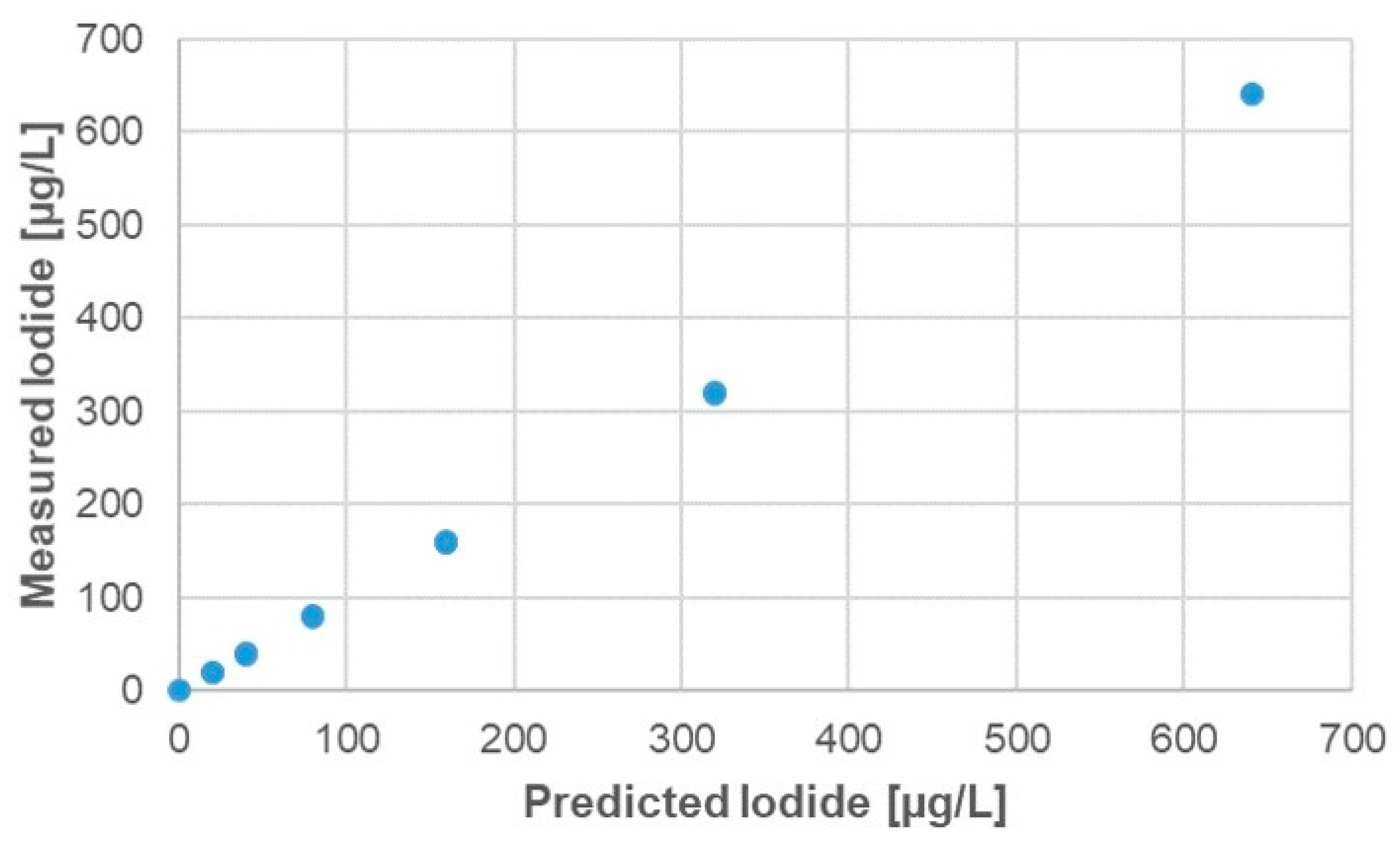 Sensors 21 04464 g005