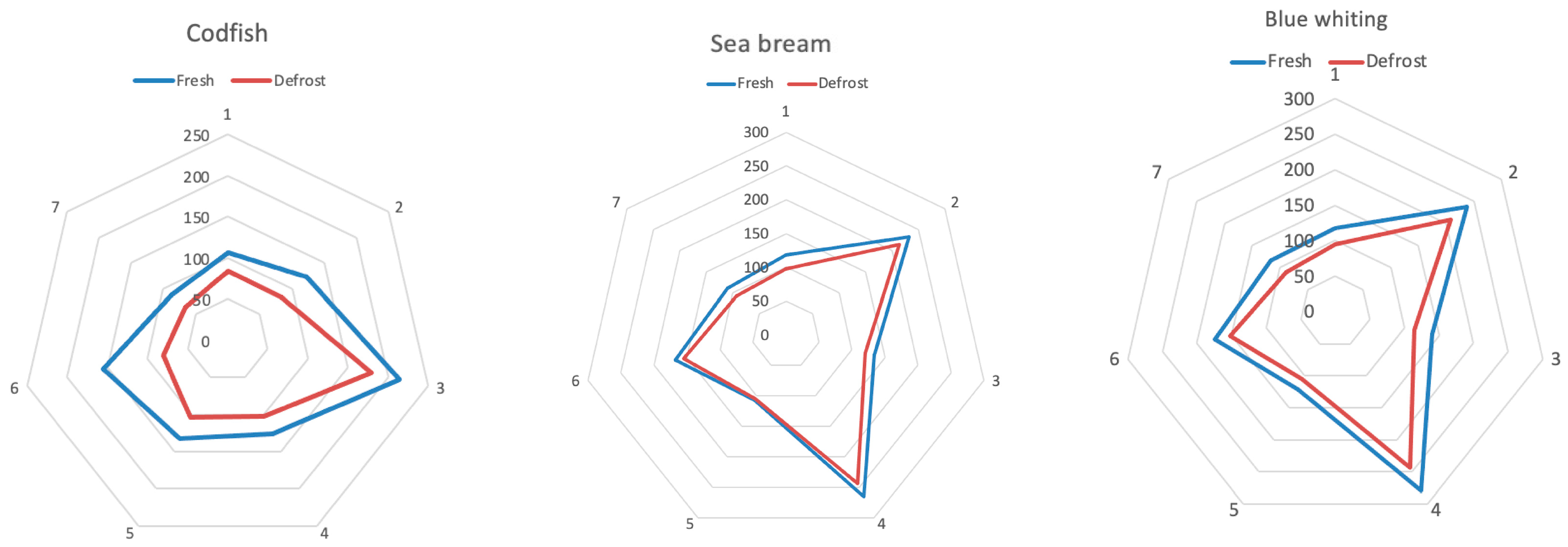 Sensors 21 04464 g006