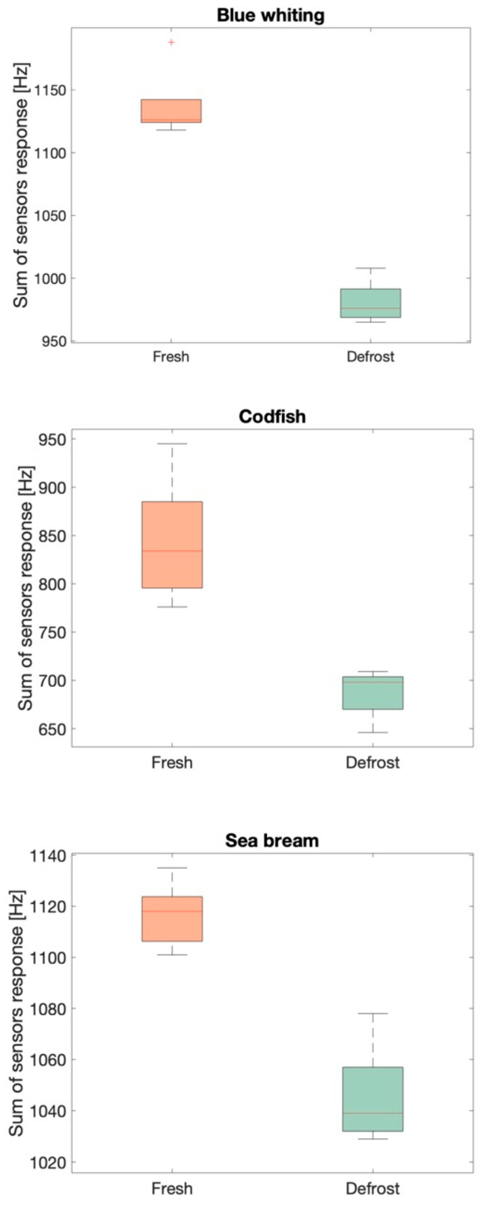 Sensors 21 04464 g007