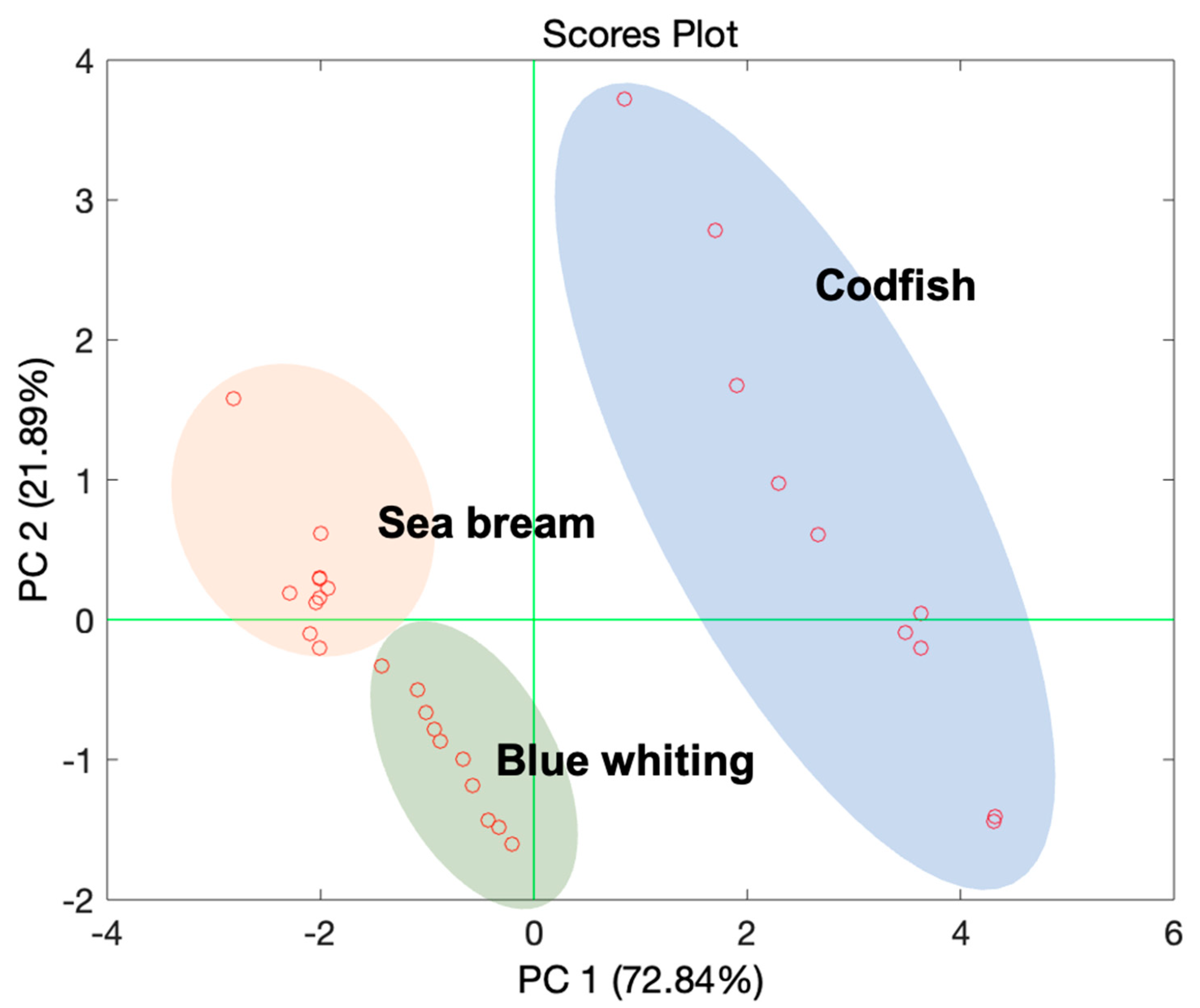 Sensors 21 04464 g008