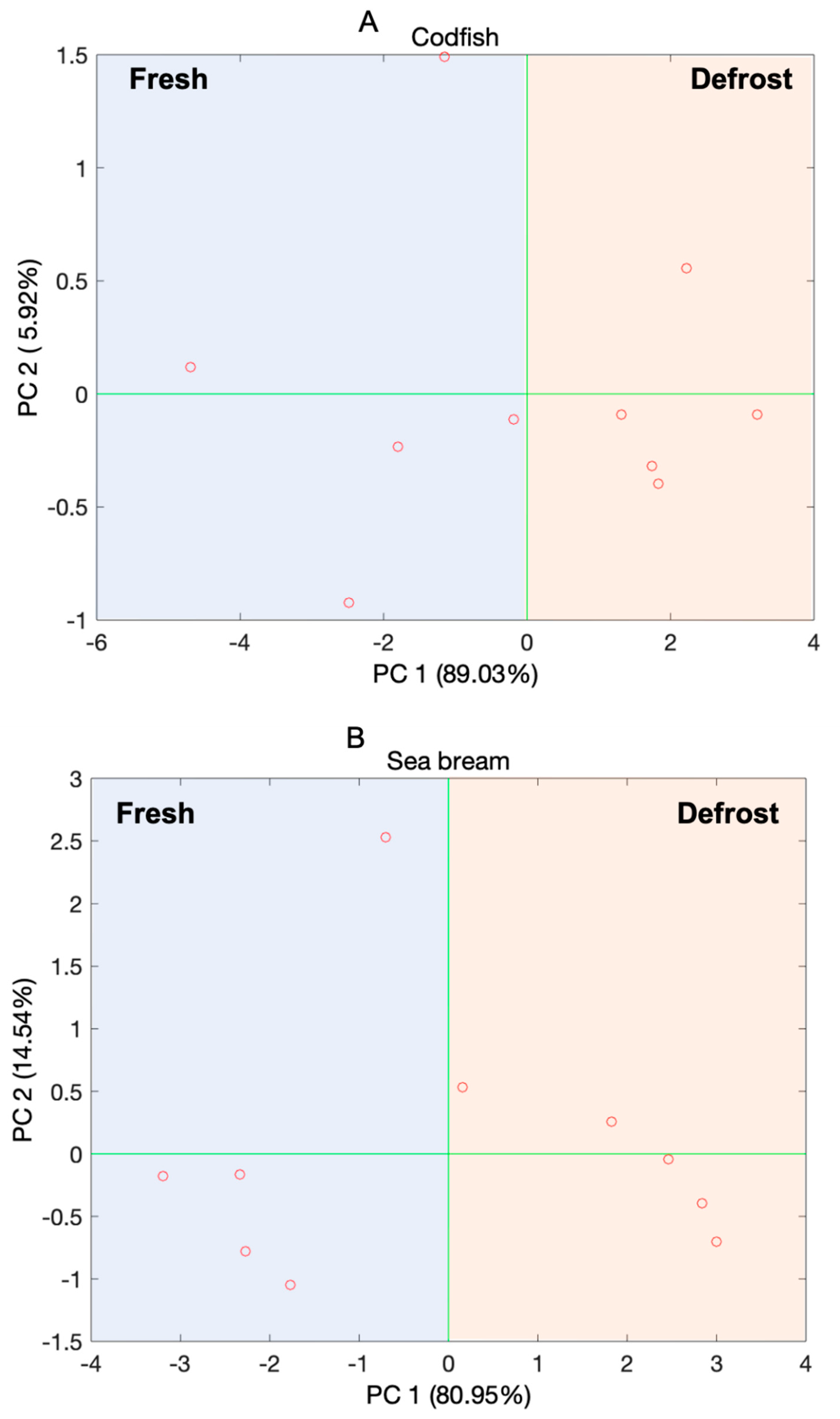 Sensors 21 04464 g009a